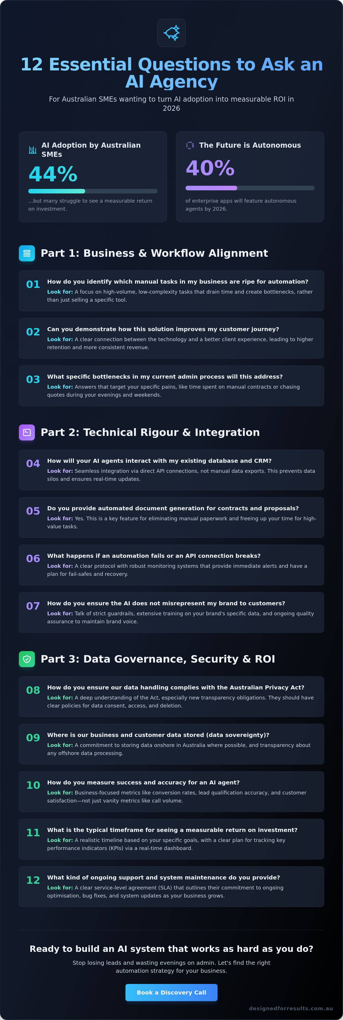 Questions to ask an ai agency