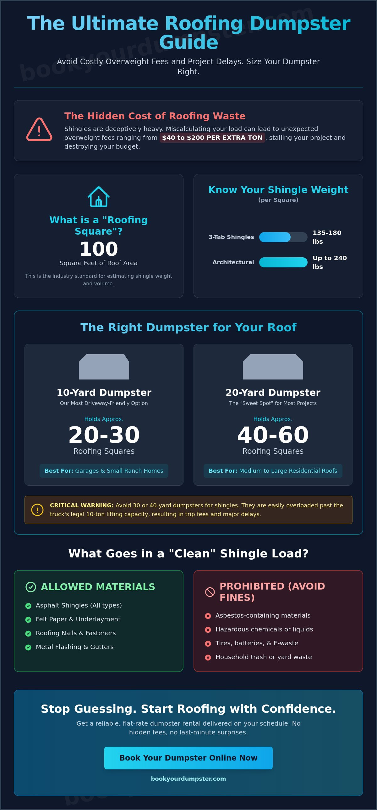 Shingle disposal dumpster