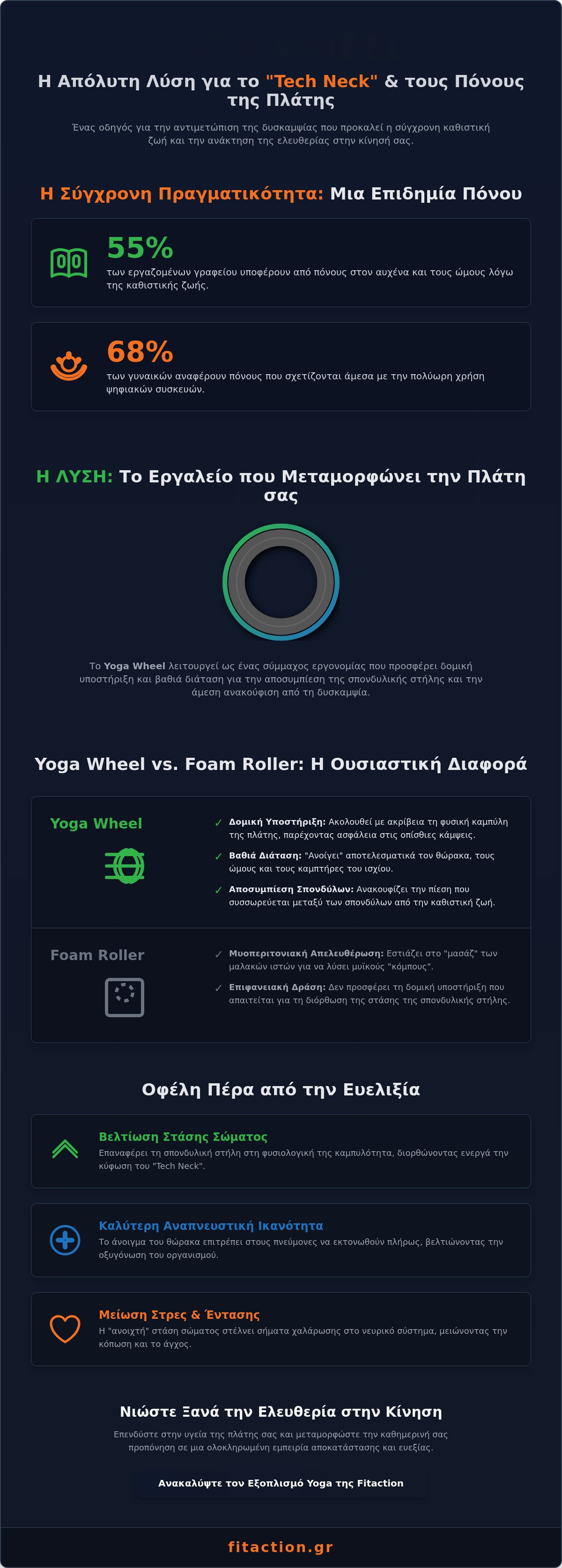 Yoga wheel για άνοιγμα πλάτης