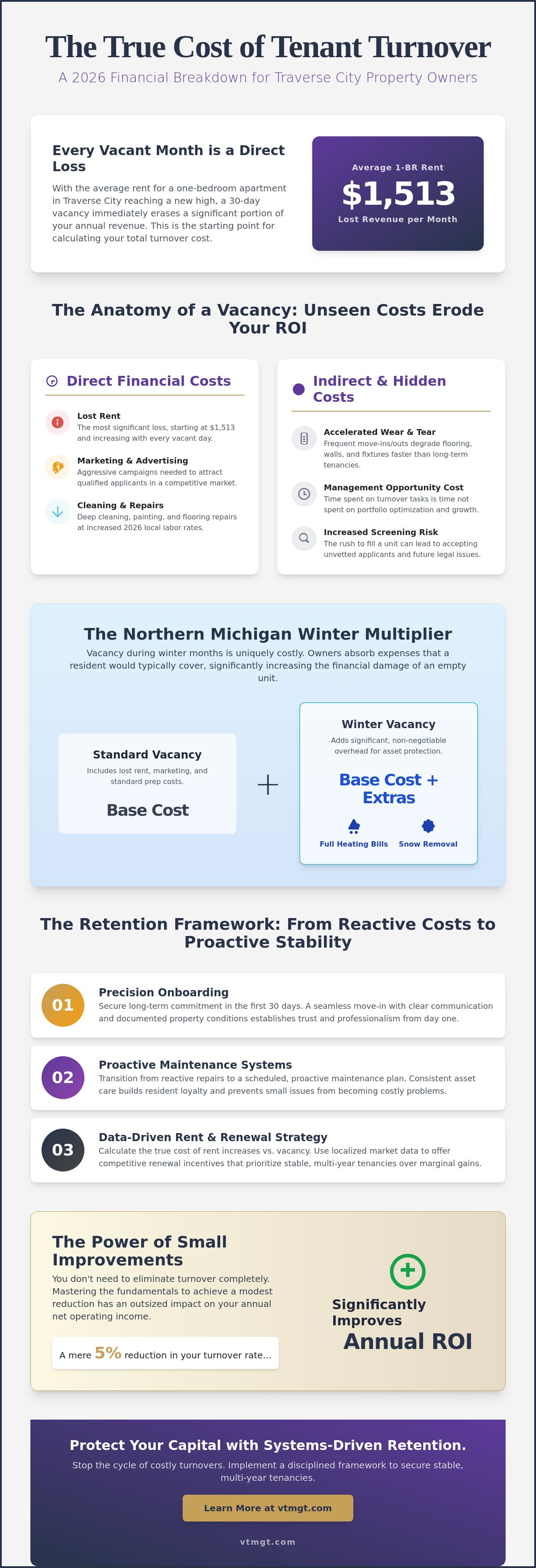 How to reduce tenant turnover Traverse City