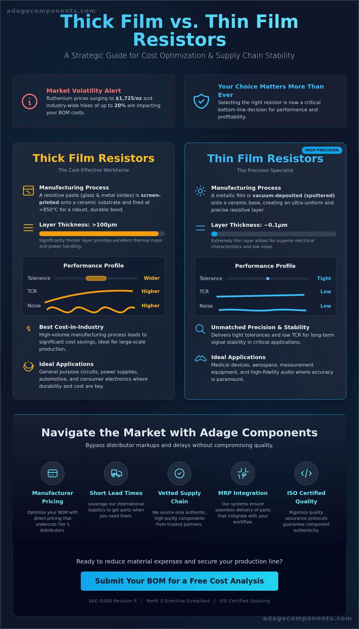 Thick film vs thin film resistors