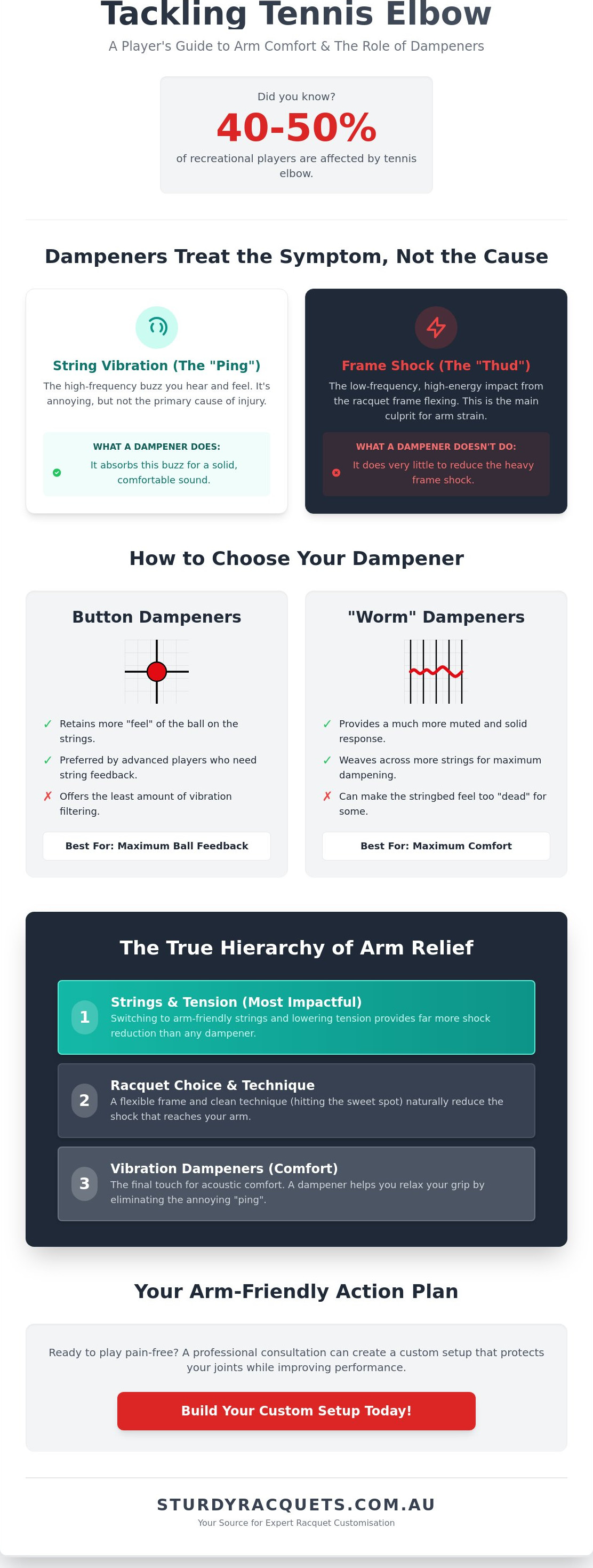 Best vibration dampeners for tennis elbow