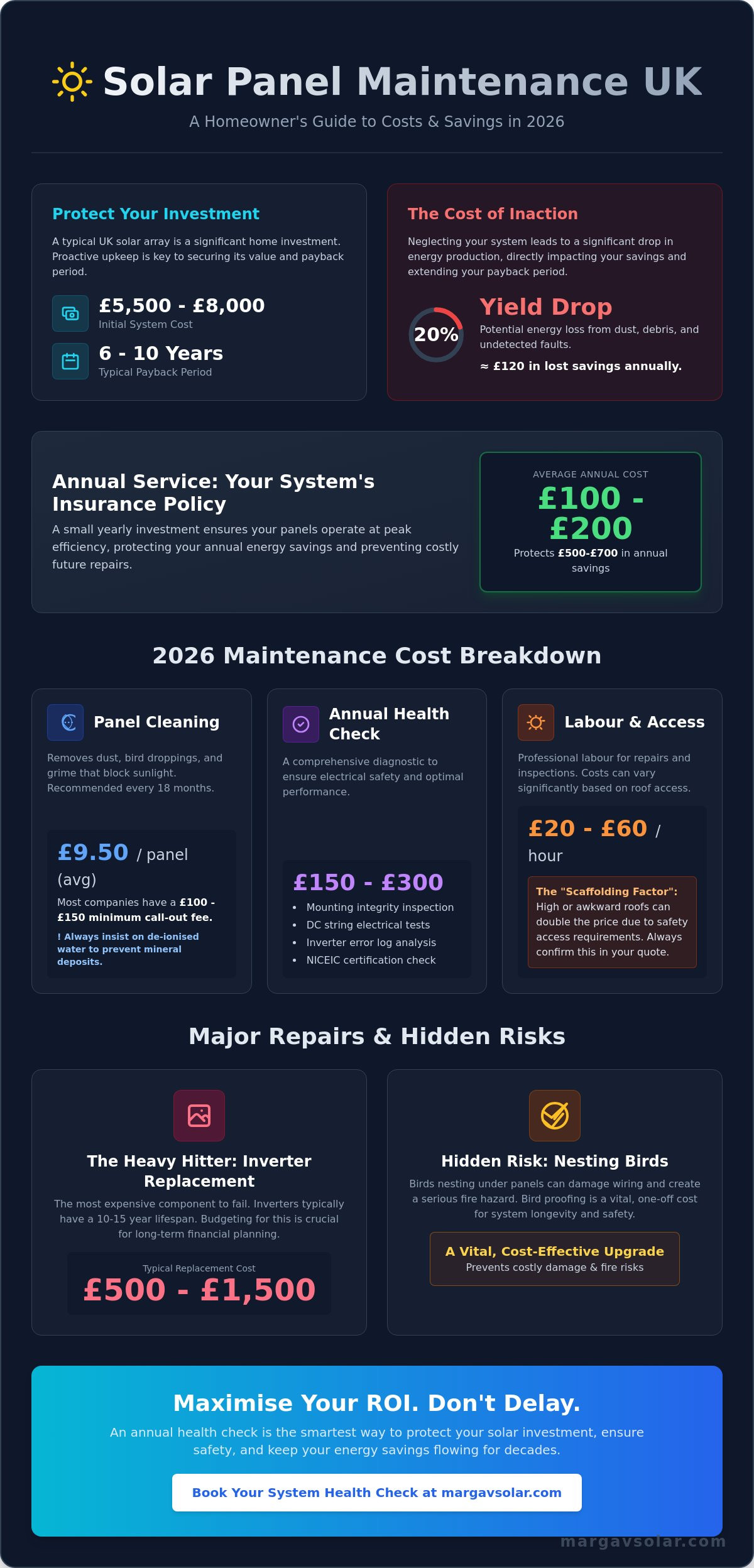 Solar panel maintenance cost UK