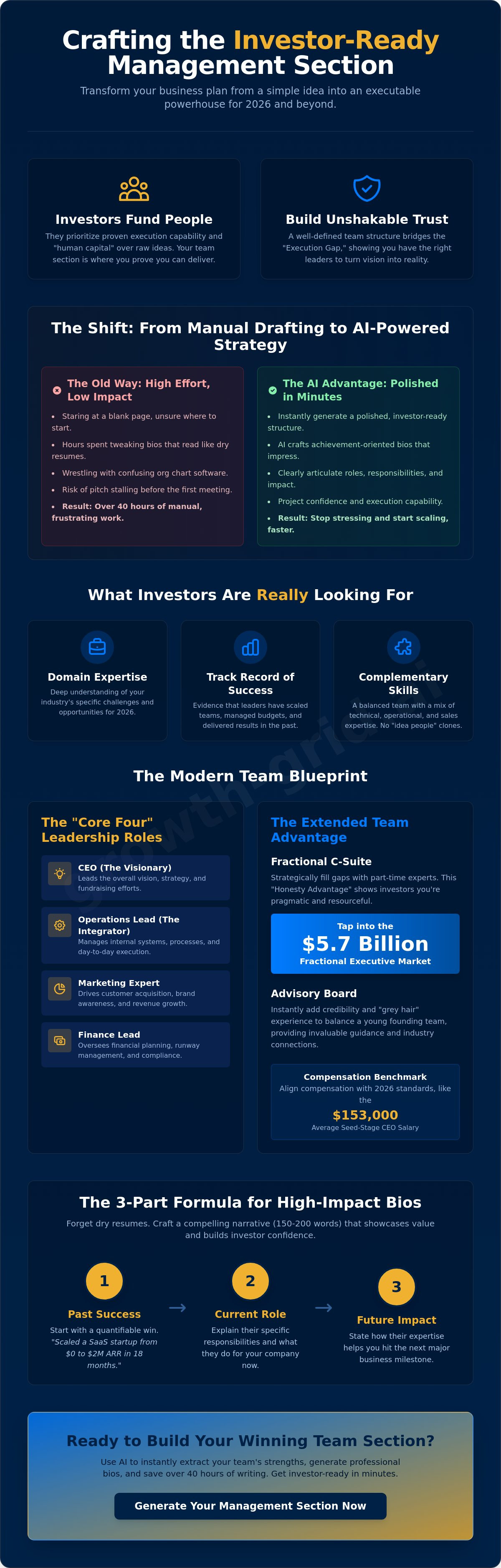 Management team section of business plan