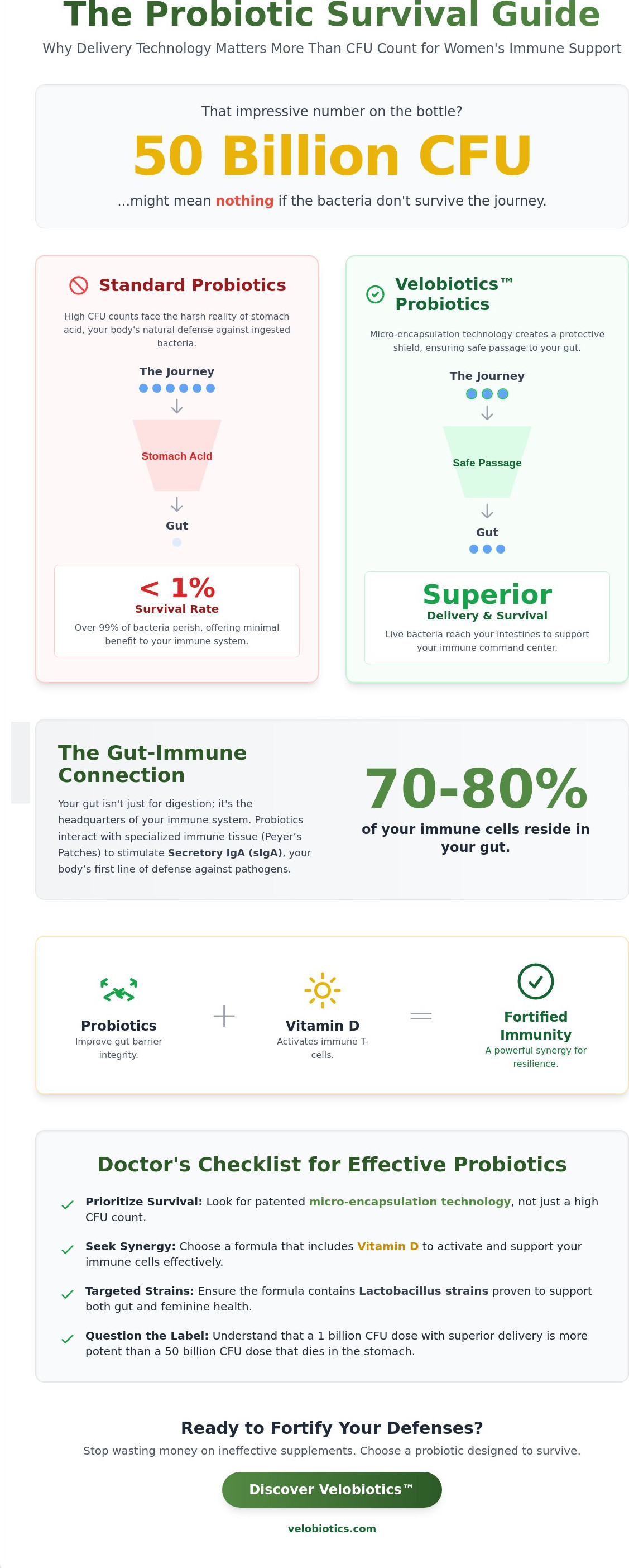 Probiotics for women's immune support