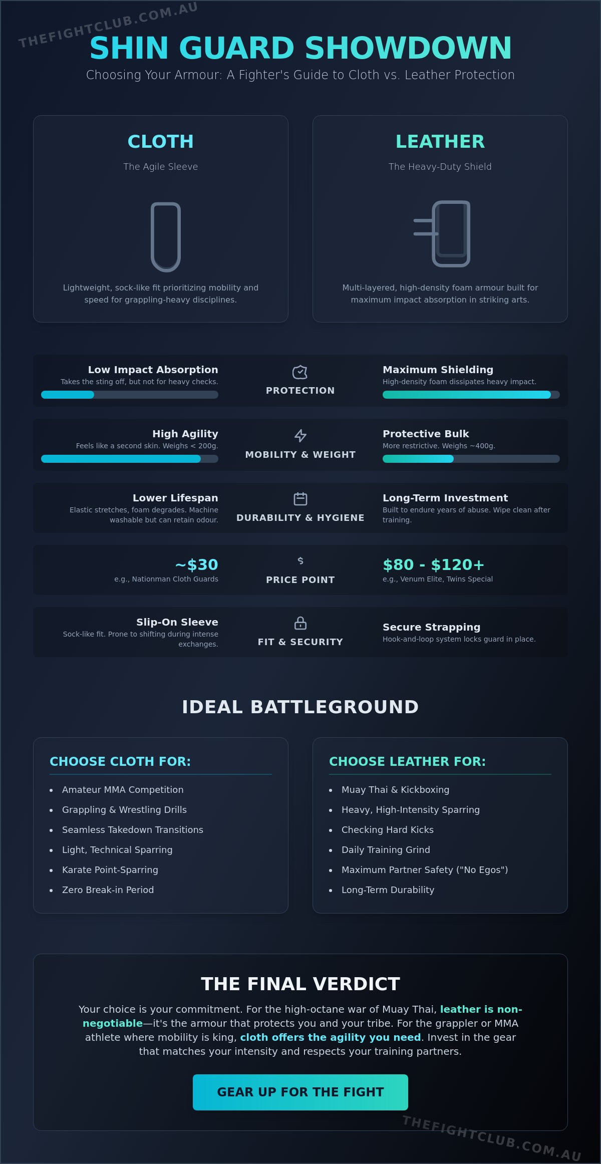 Cloth vs leather shin guards