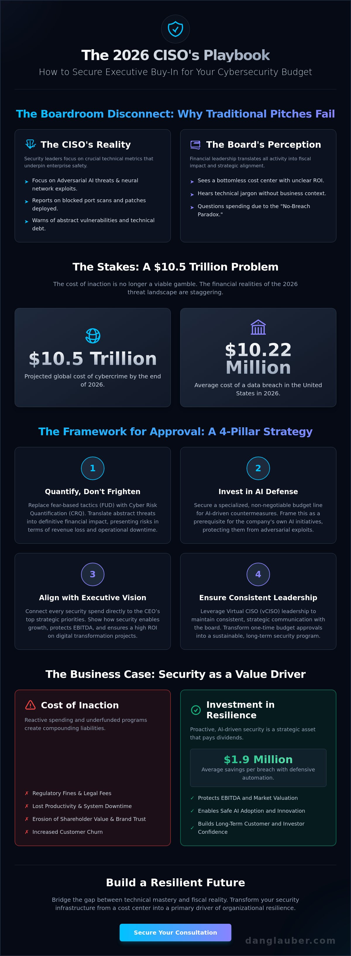 How to get executive buy-in for security budget
