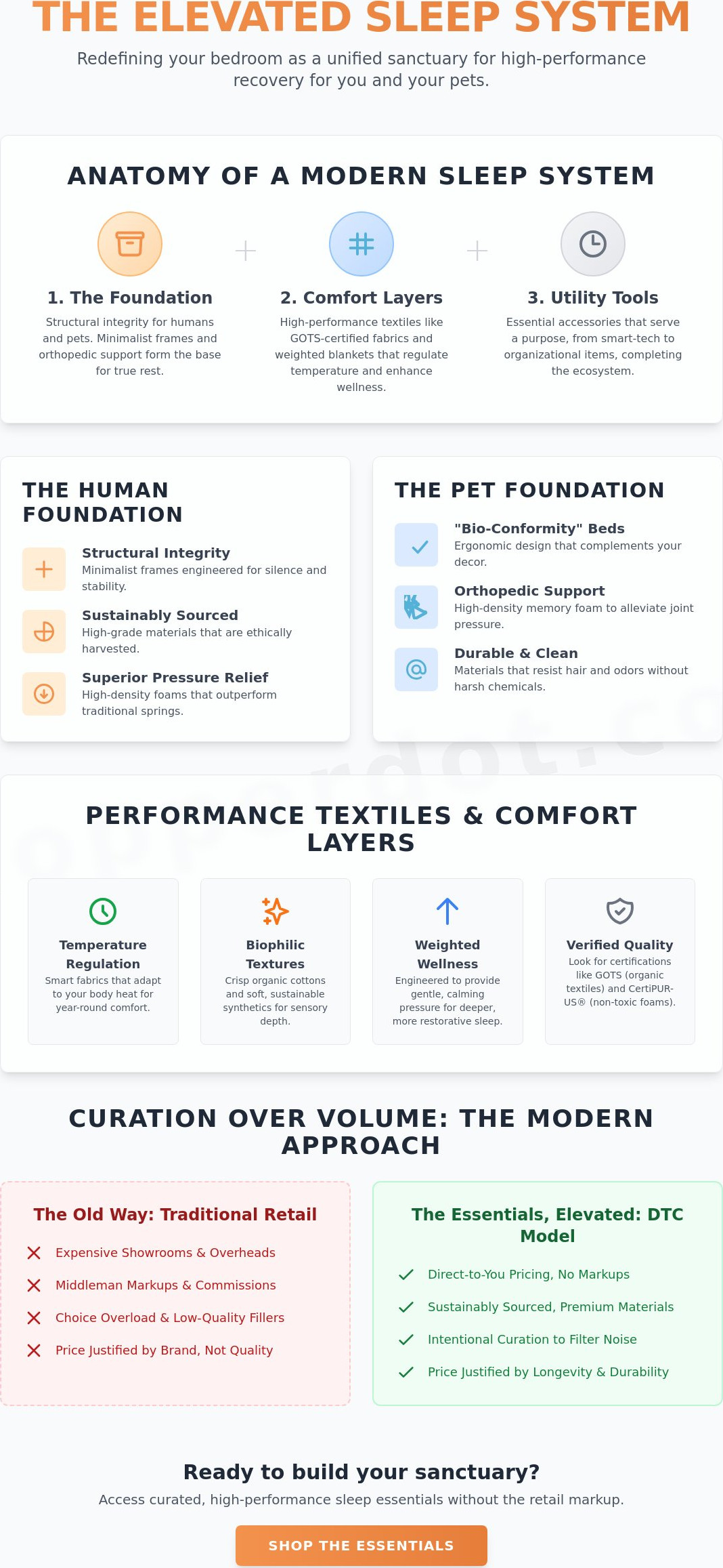 Beds blankets accessories