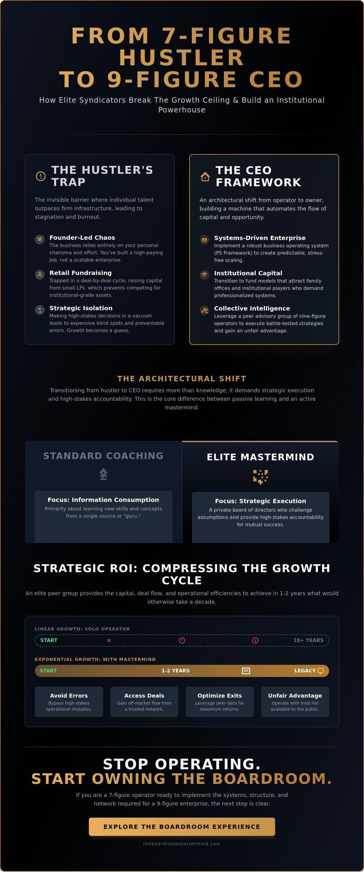 Real estate syndication mastermind