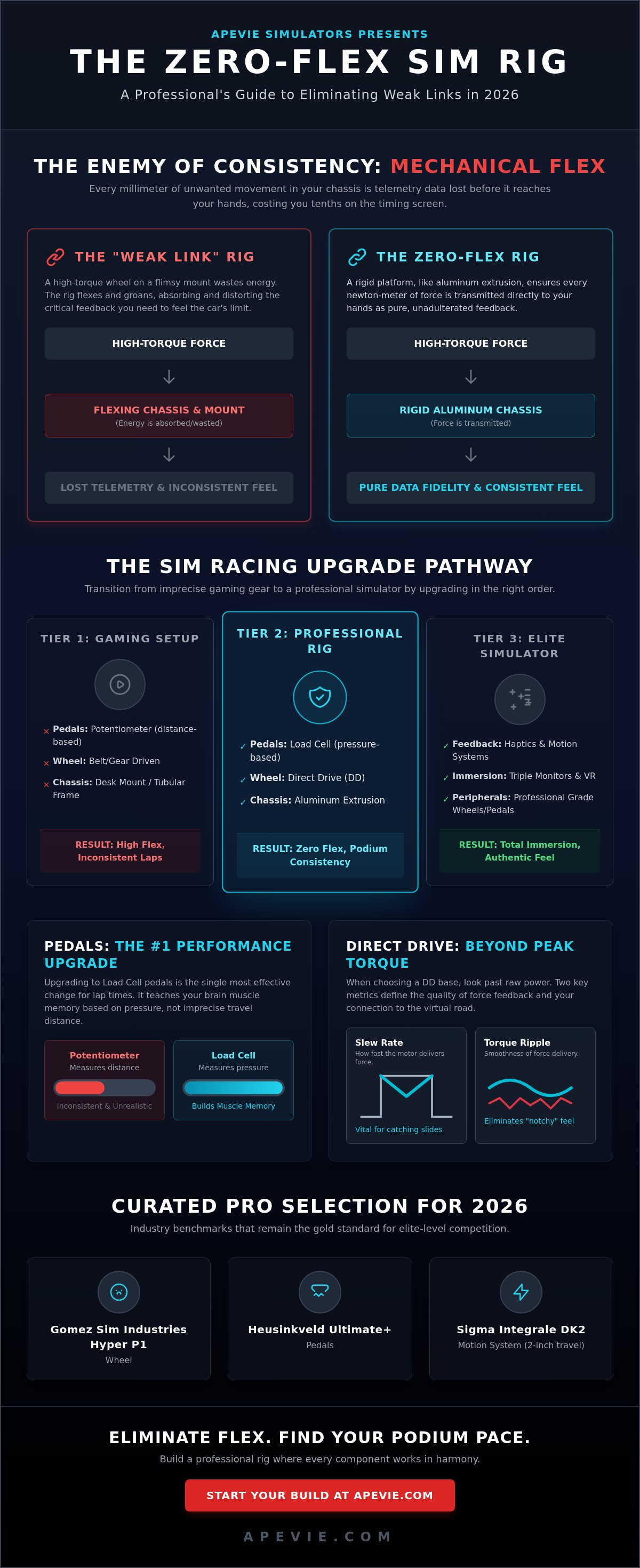 Sim racing upgrade parts and accessories
