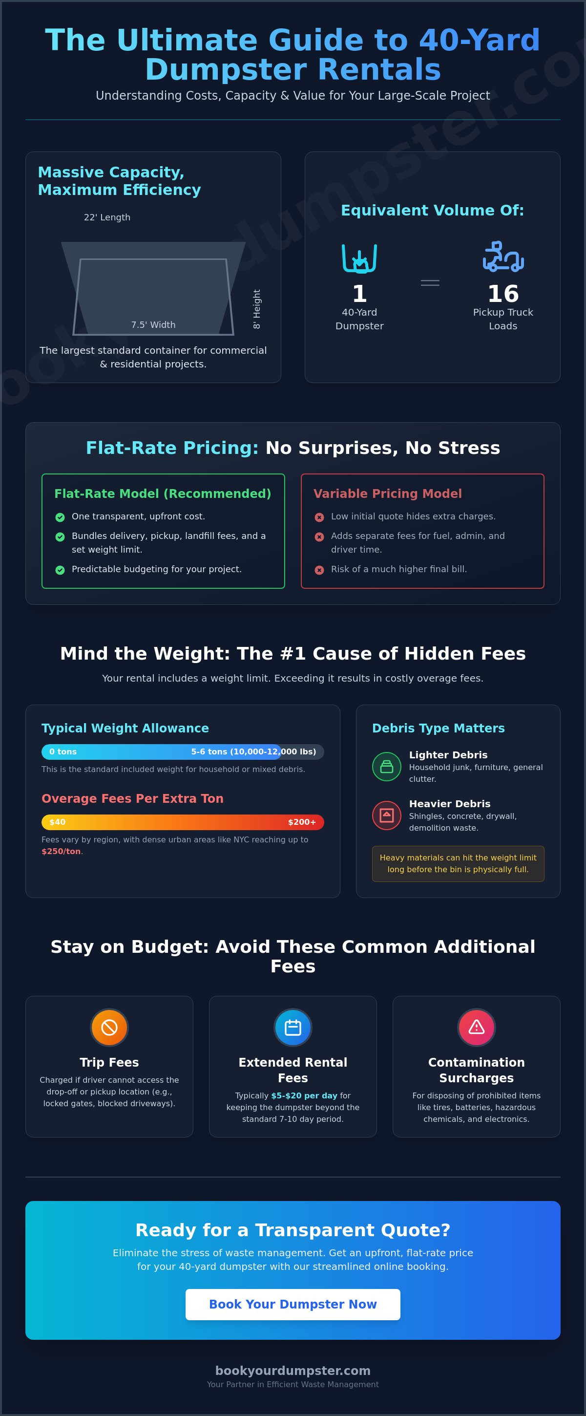40 yard dumpster prices