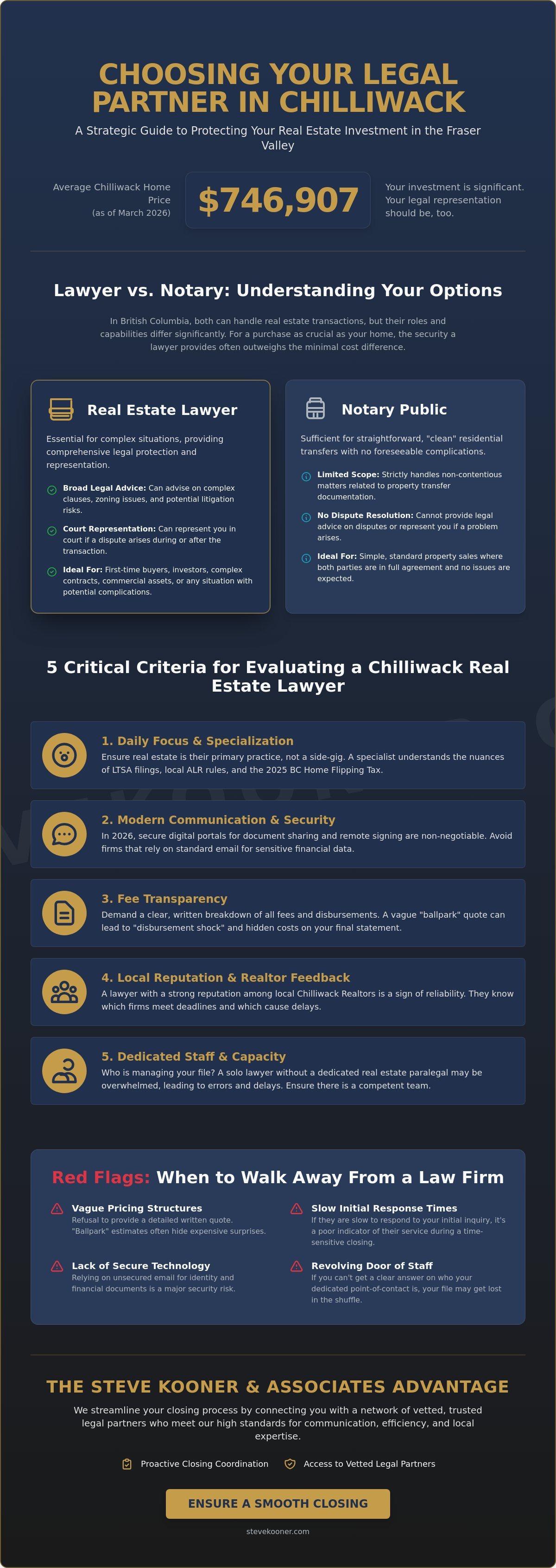 How to find a good real estate lawyer in Chilliwack