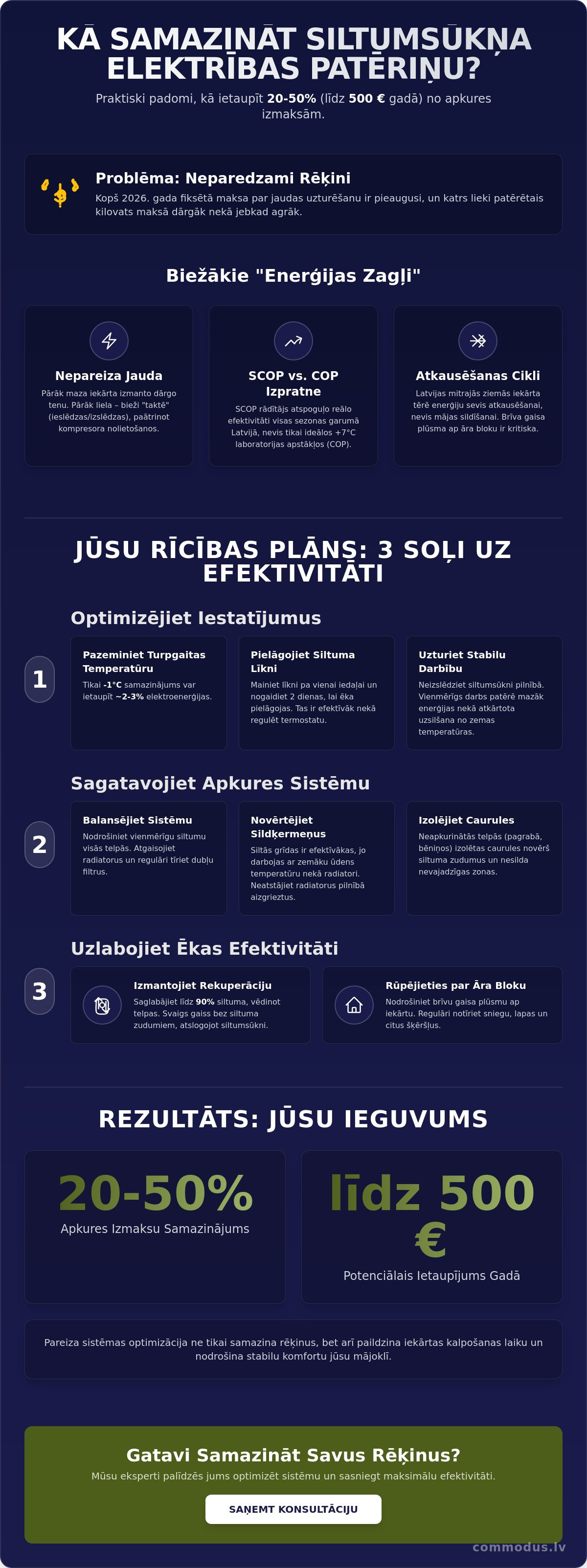 Kā samazināt siltumsūkņa elektrības patēriņu