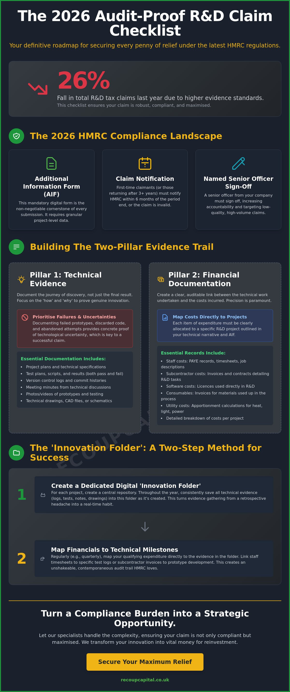 Documentation required for R&D tax claim