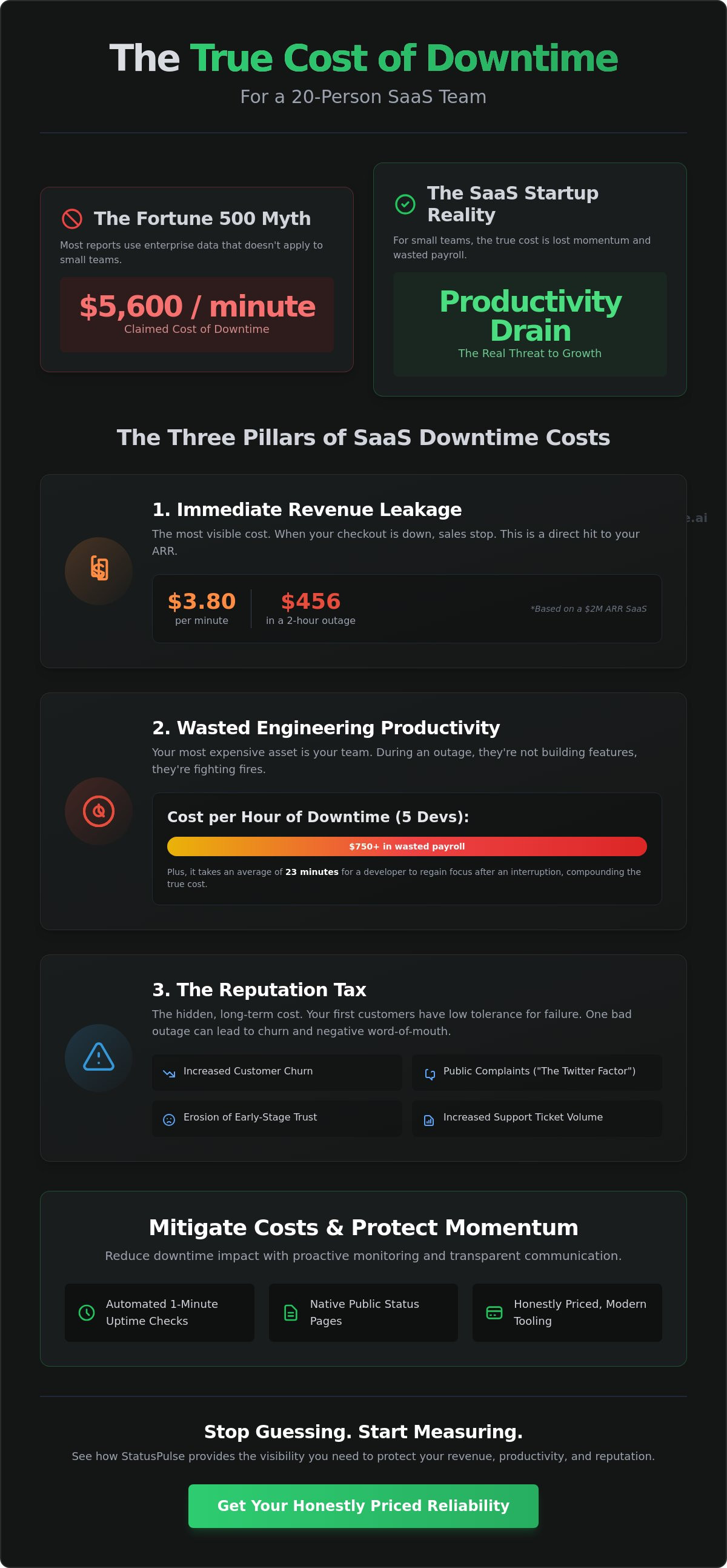 The True Cost of Downtime for a 20-Person SaaS (With a Calculator)