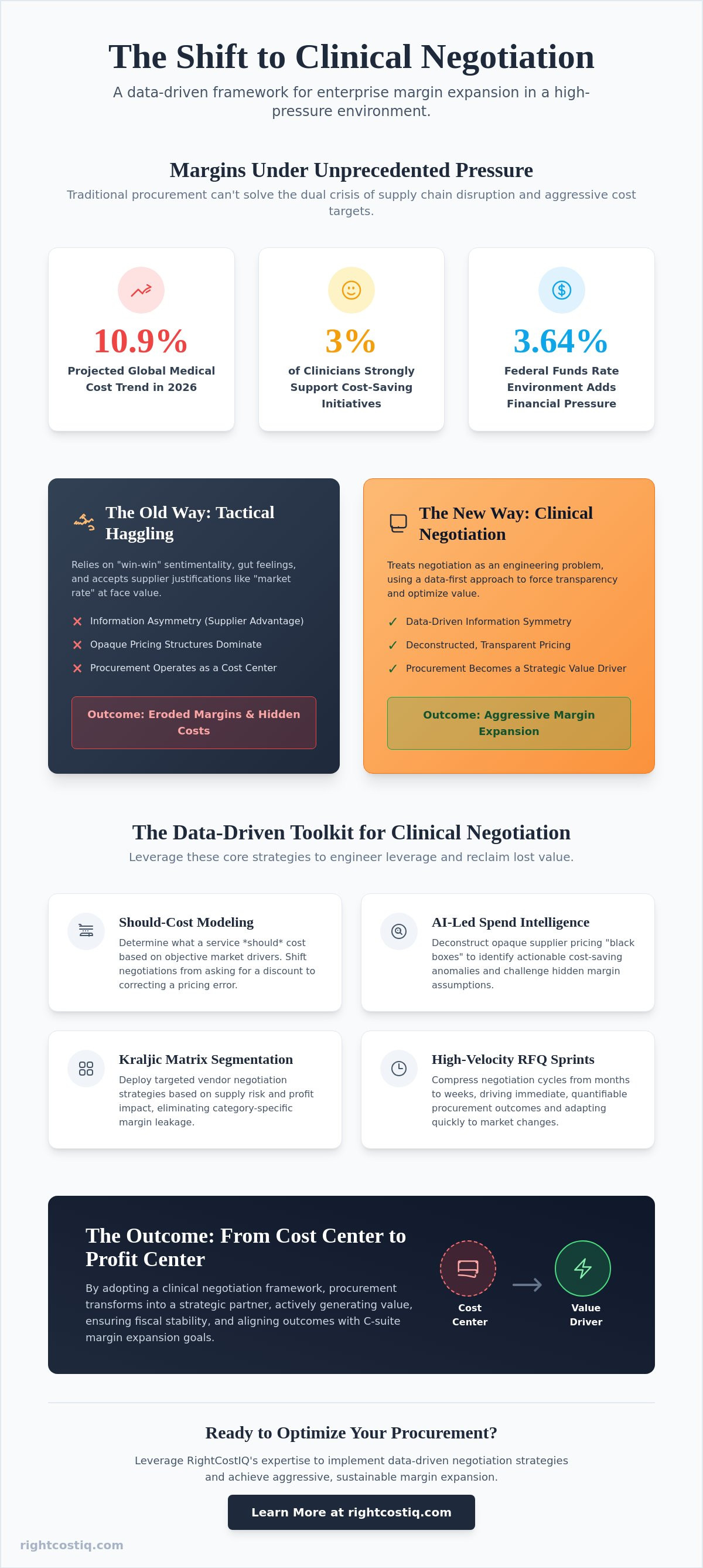 Vendor negotiation strategies for cost reduction