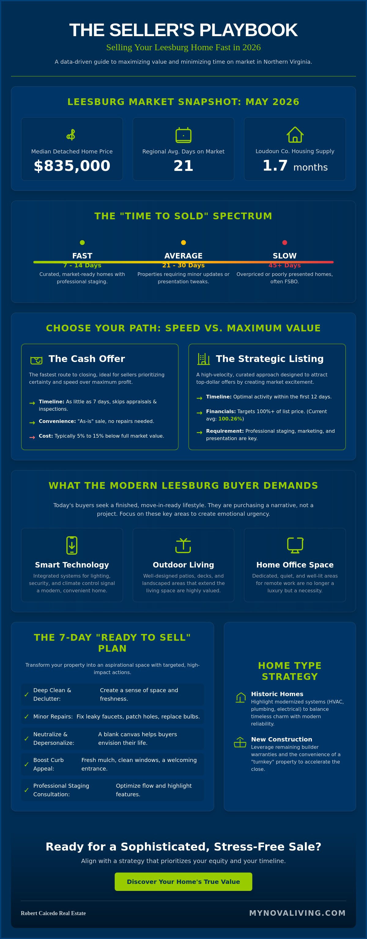 How to sell my house fast Leesburg Virginia