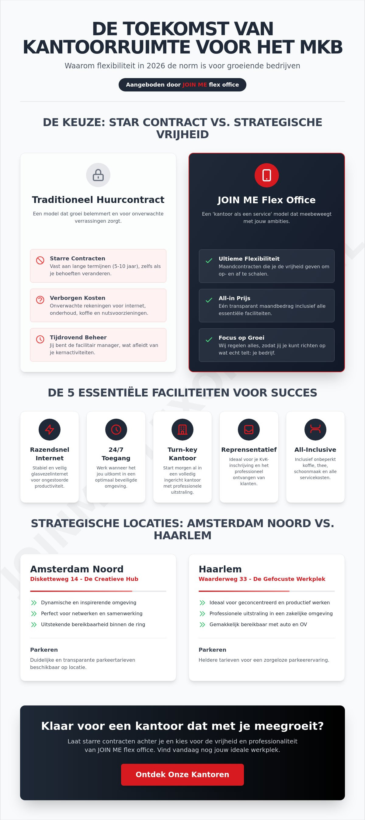 Kantoorruimte voor MKB amsterdam