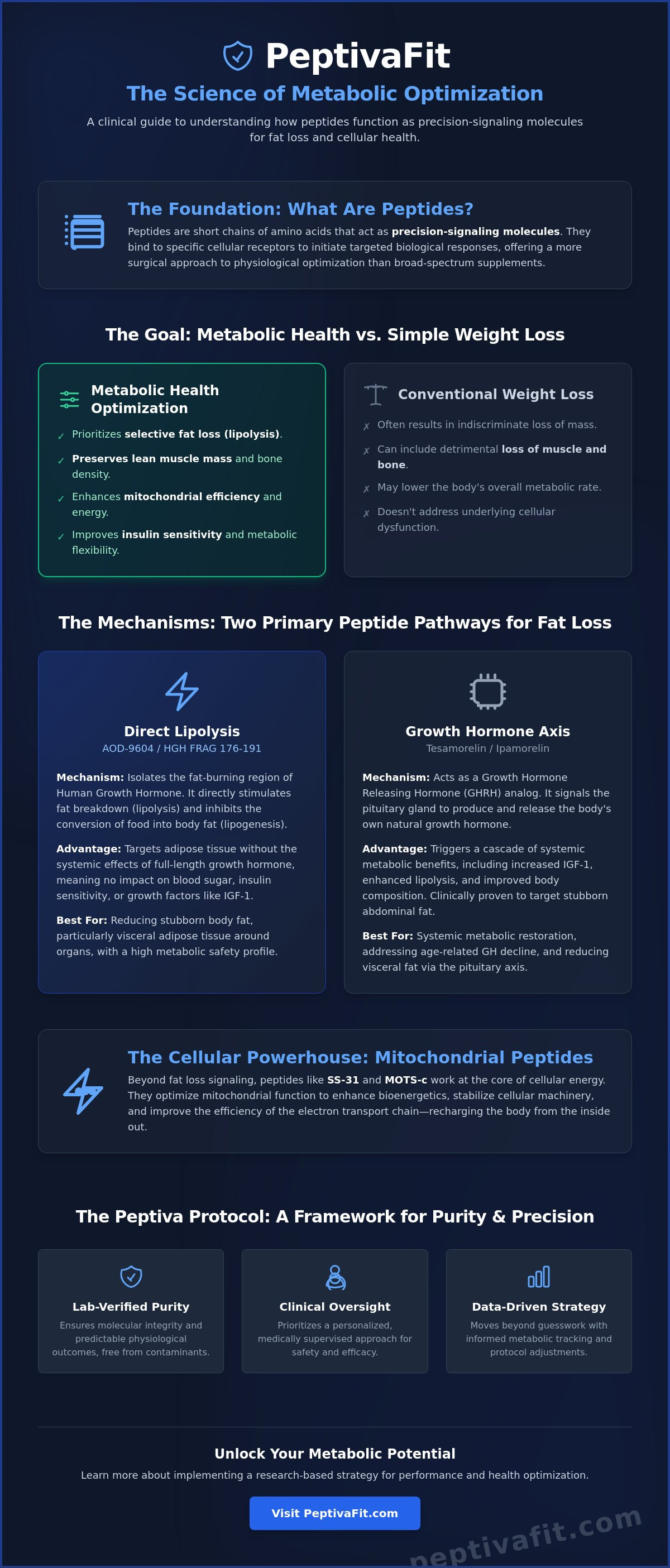 Peptides for metabolic health and fat loss