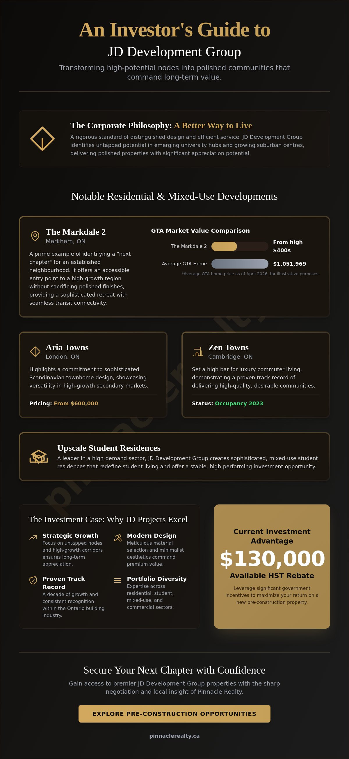 Jd development group