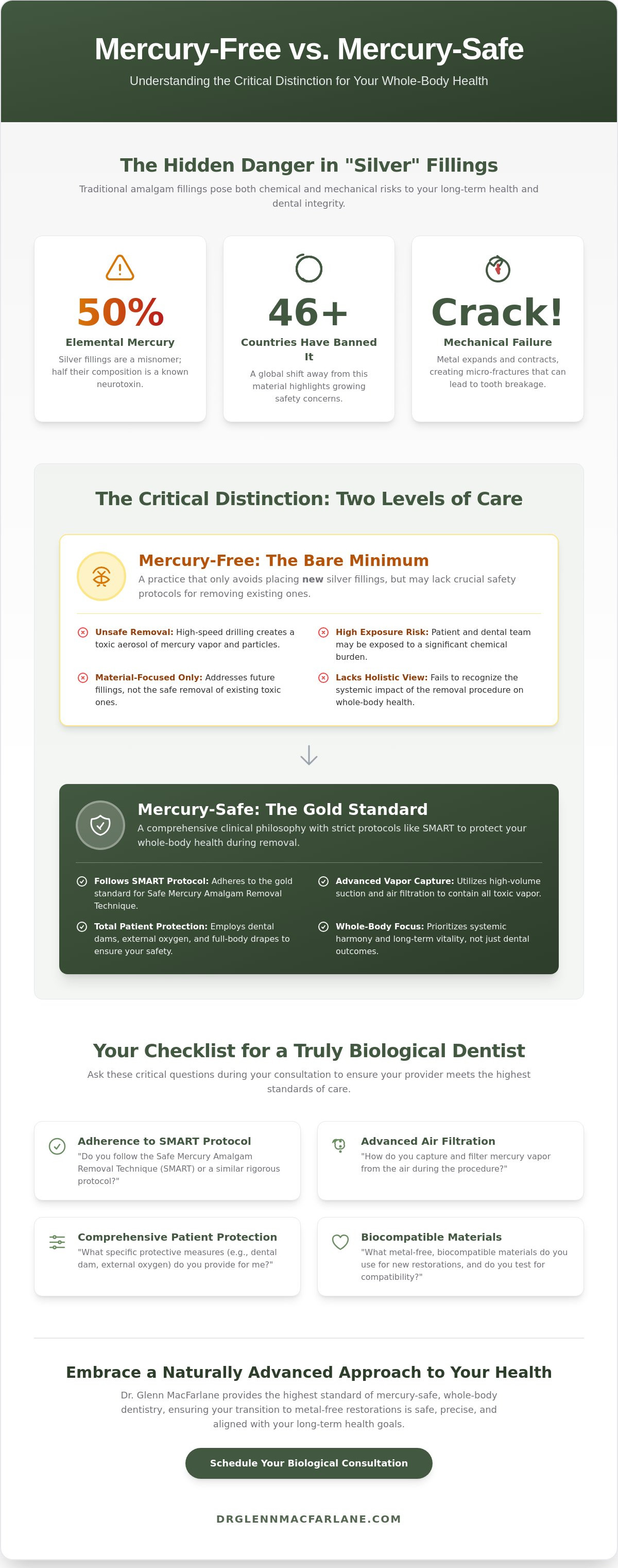 Mercury free dentist
