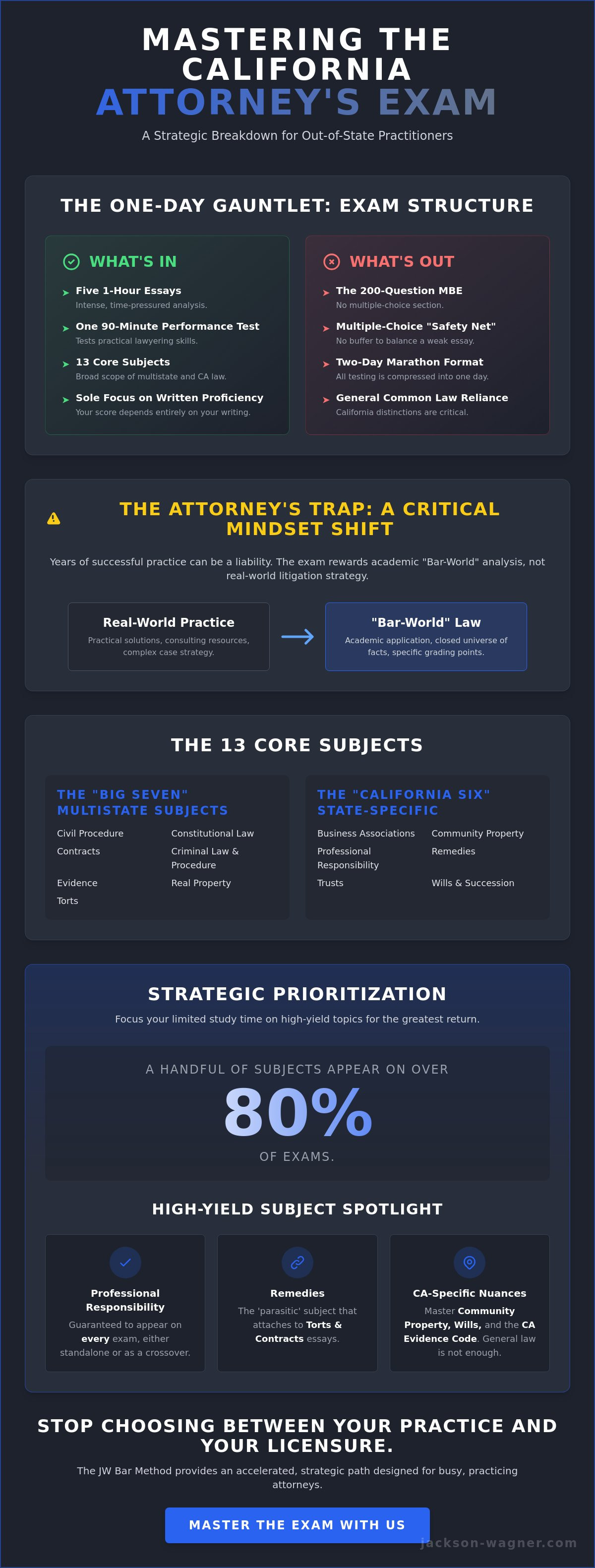 California attorney's exam subjects