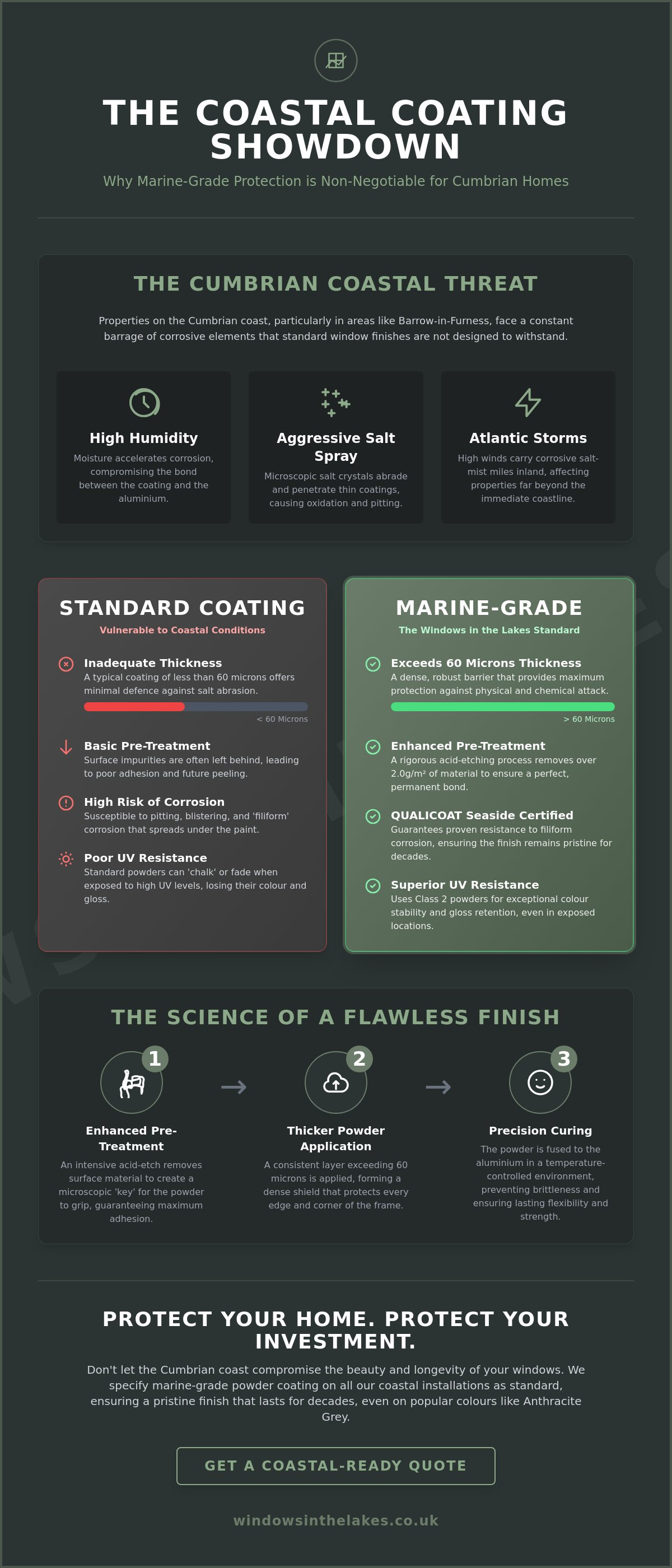 Why We Use Marine-Grade Powder Coating on All Our Barrow & Coastal Installs
