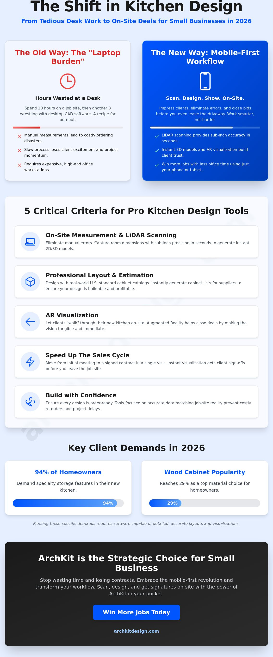 Best kitchen design software for small business