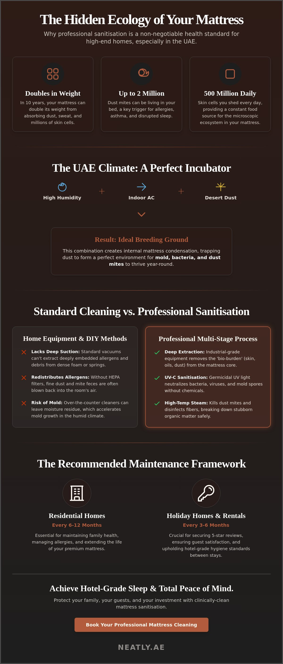 Mattress cleaning dubai