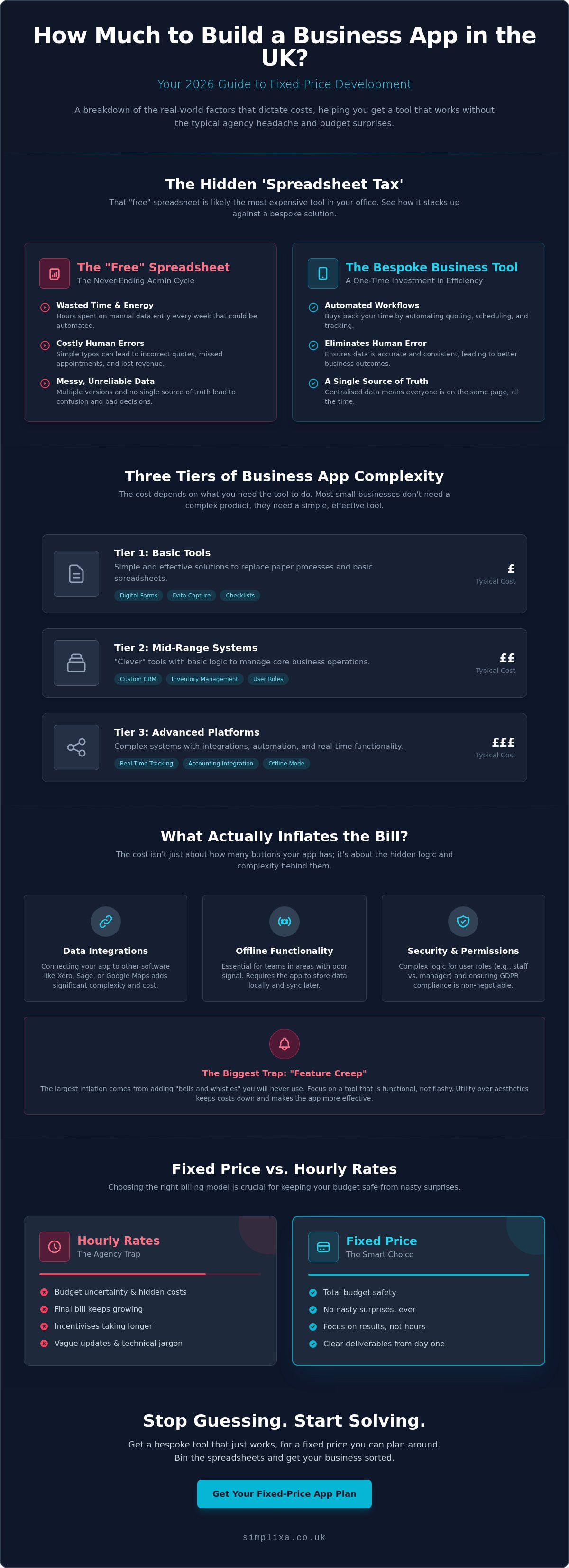 How much to build a business app