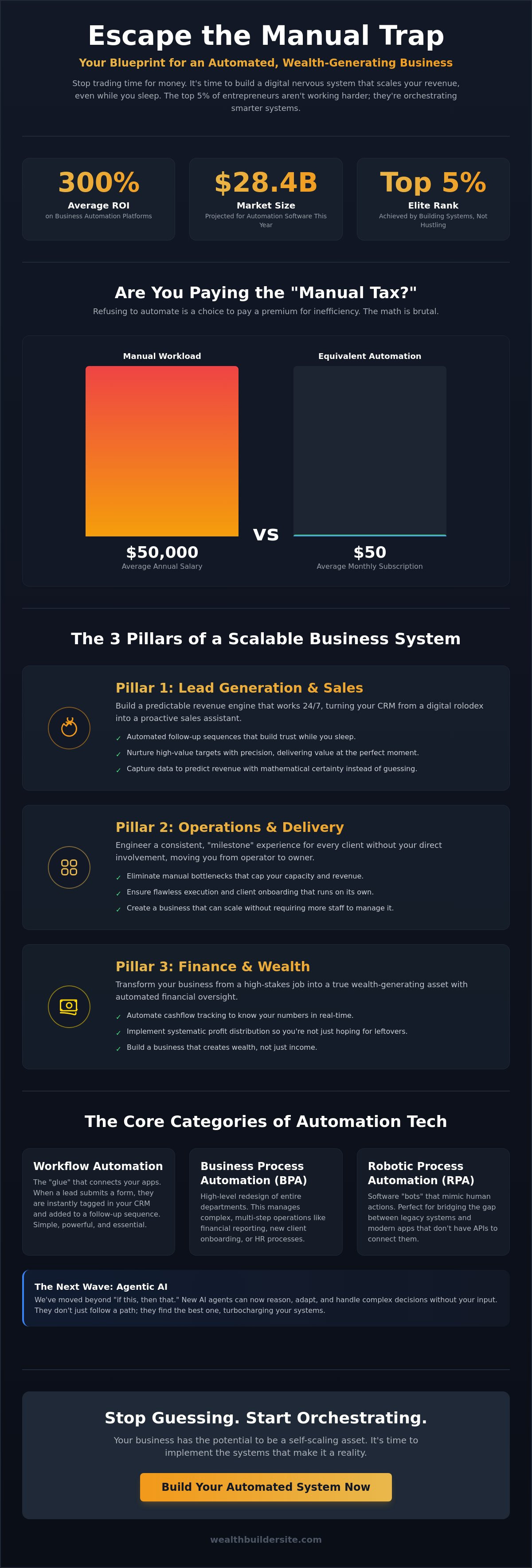 Business automation software