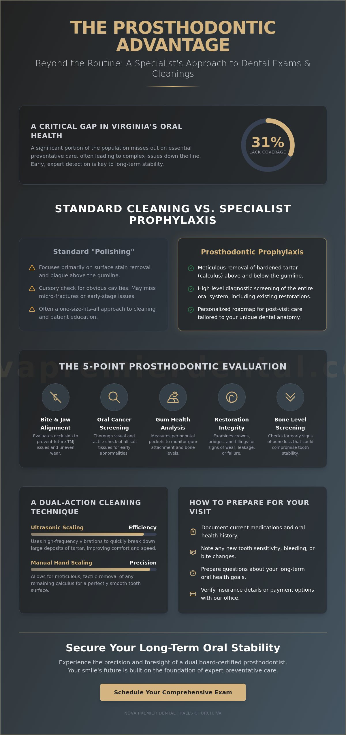 Dental exam and cleaning falls church