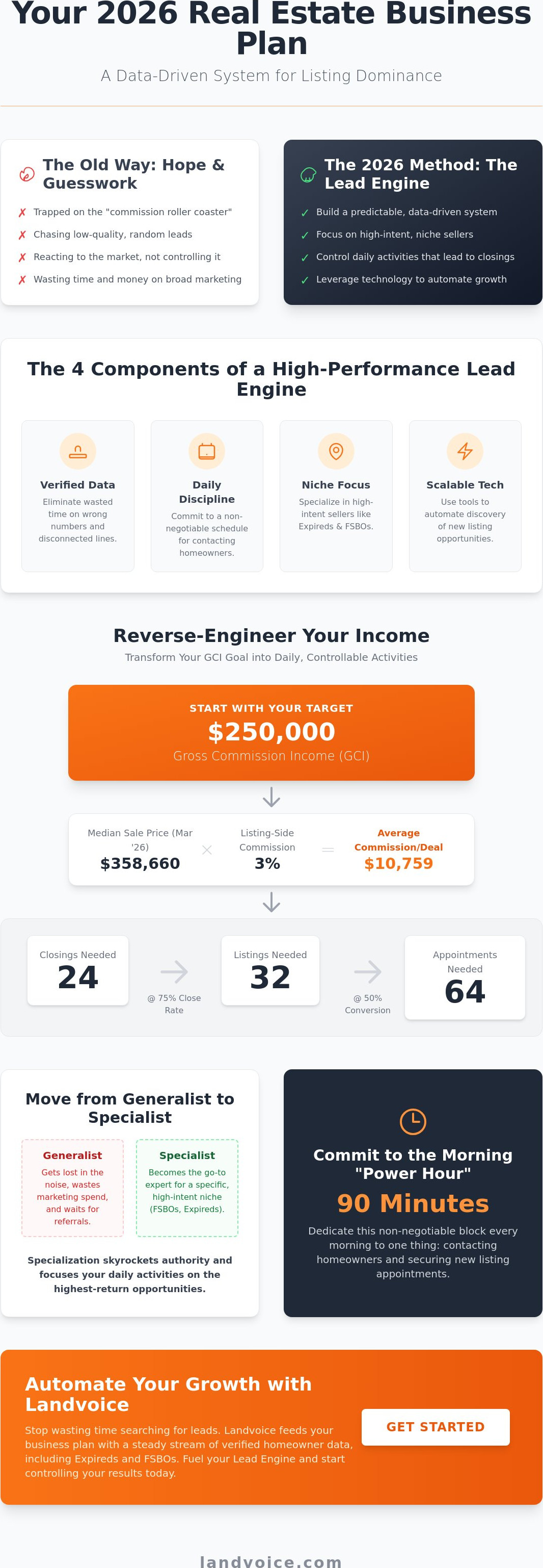 Real estate agent business plan template 2026