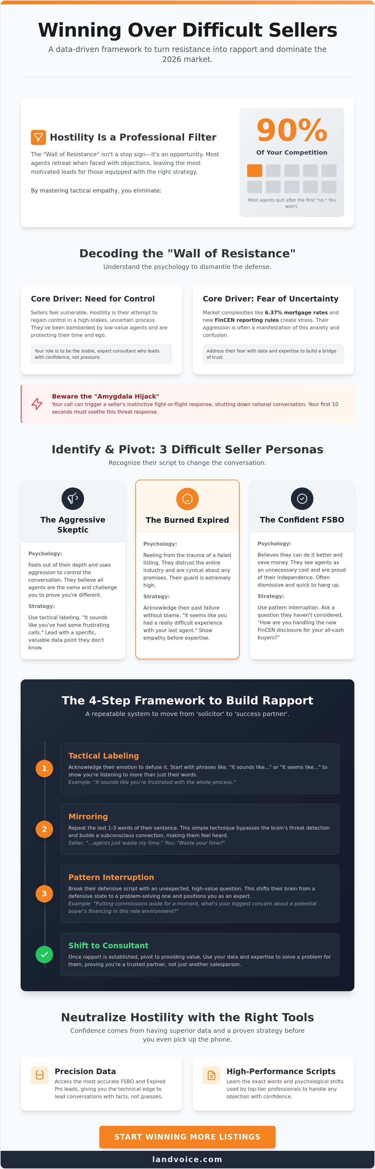 How to build rapport with difficult sellers