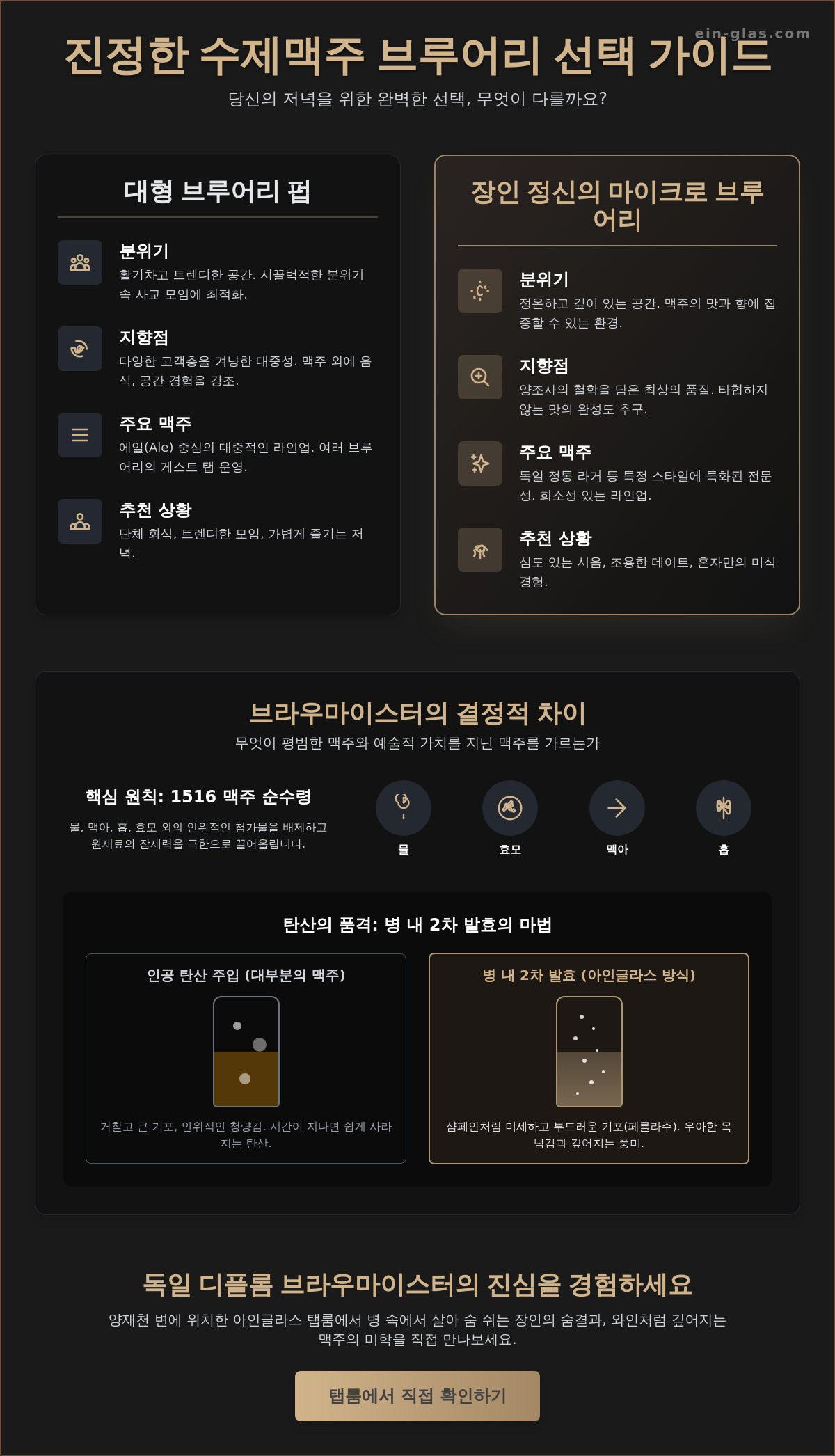 서초구 수제맥주 브루어리