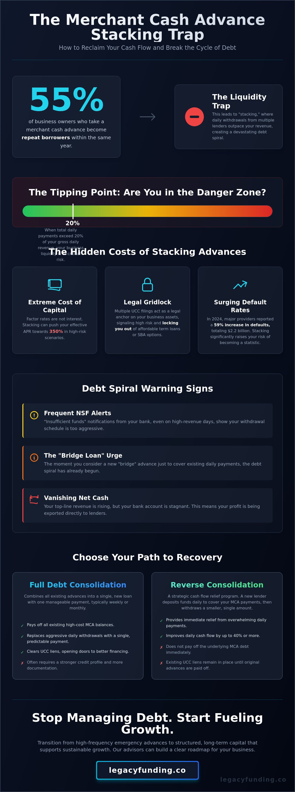 How to manage multiple cash advances