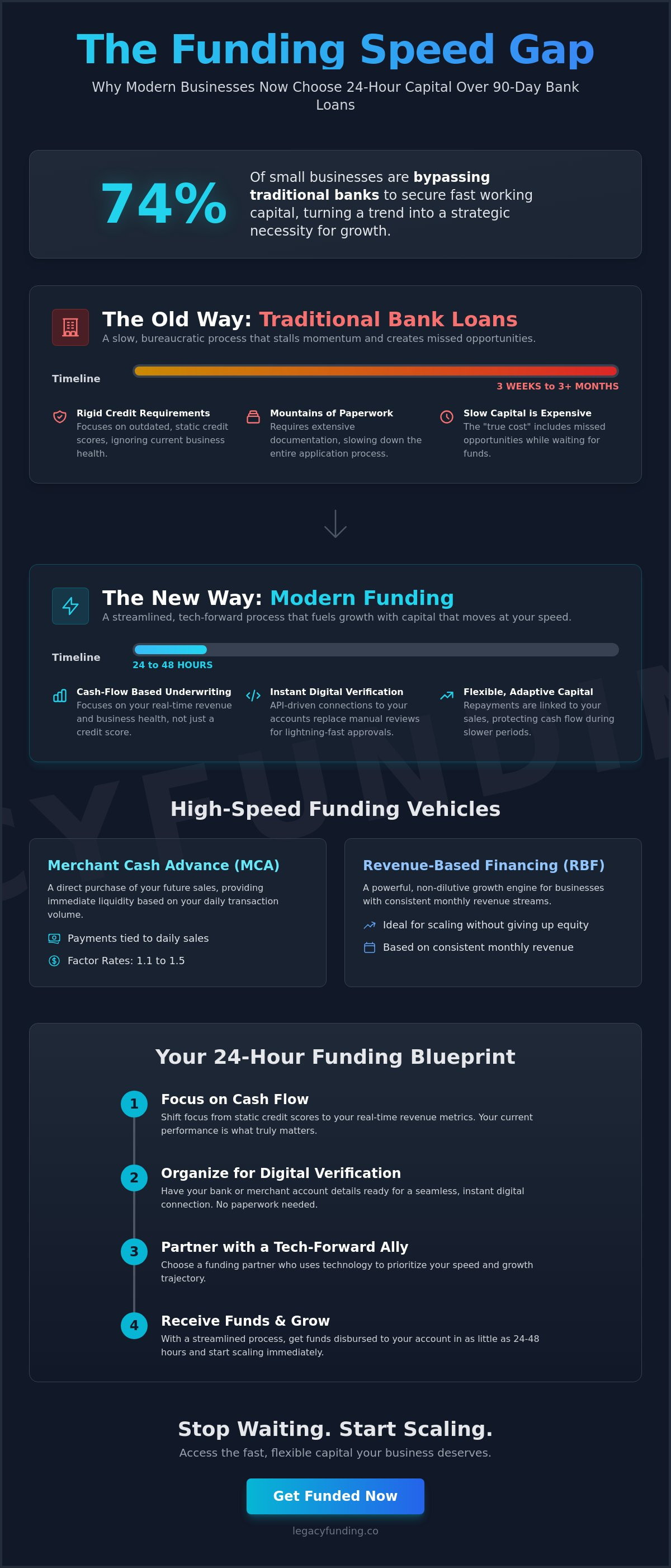 Fast working capital for small business