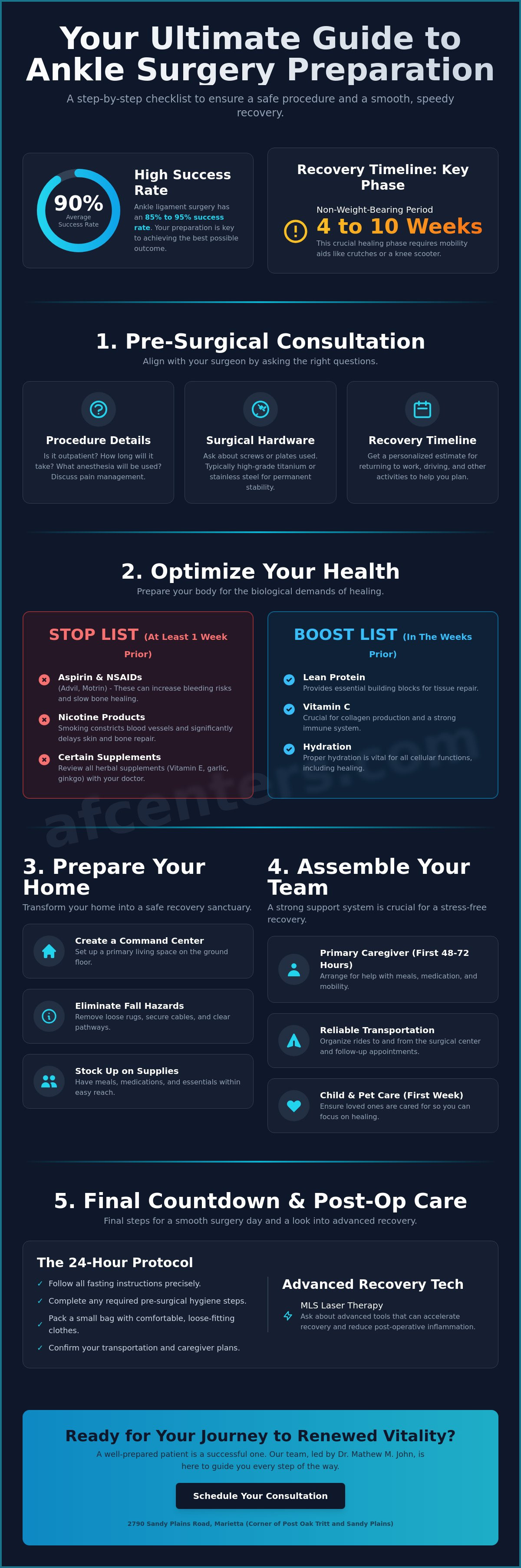 How to prepare for ankle surgery