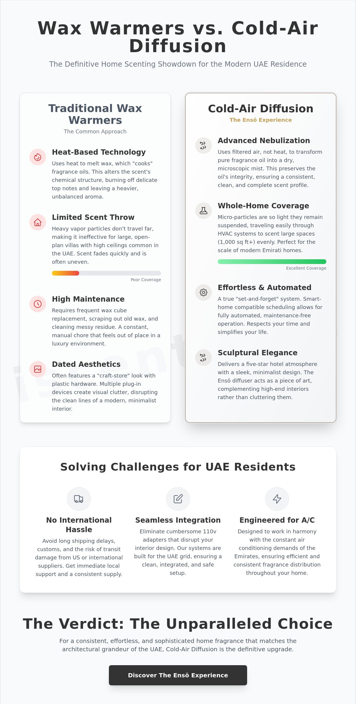 Scentsy alternative UAE