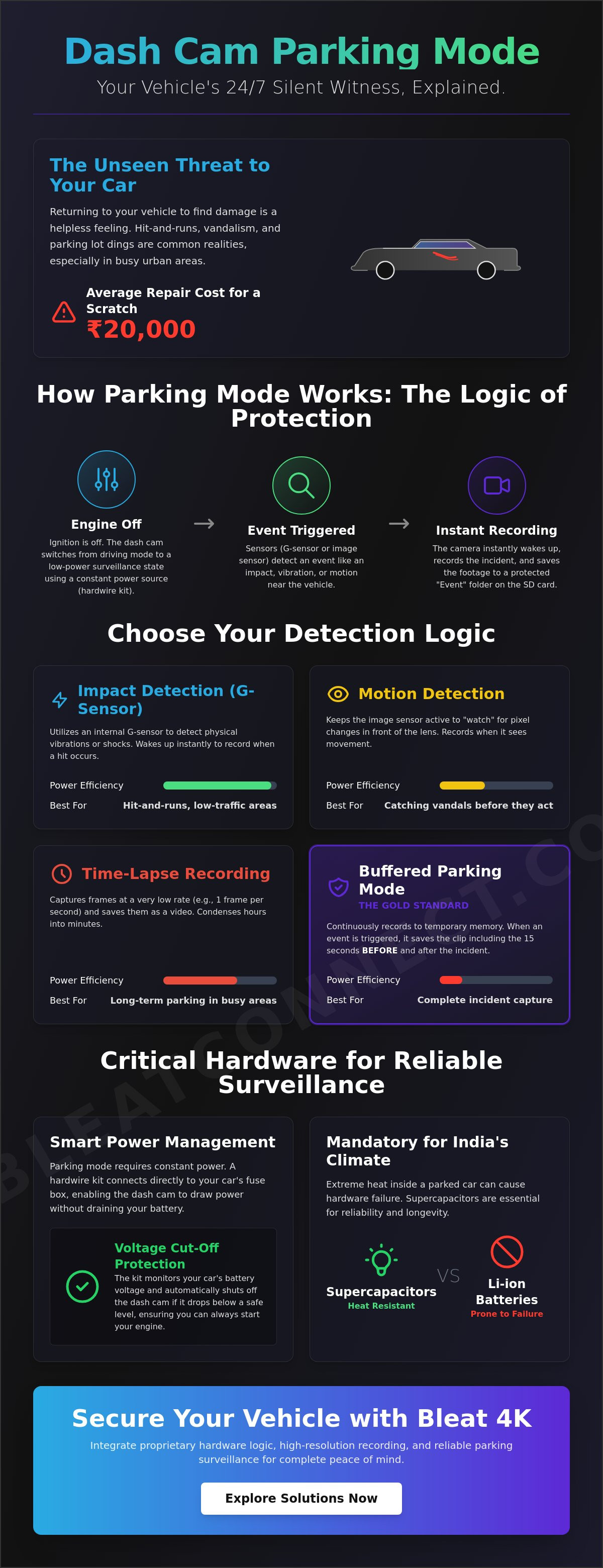 Dash cam with parking mode explained