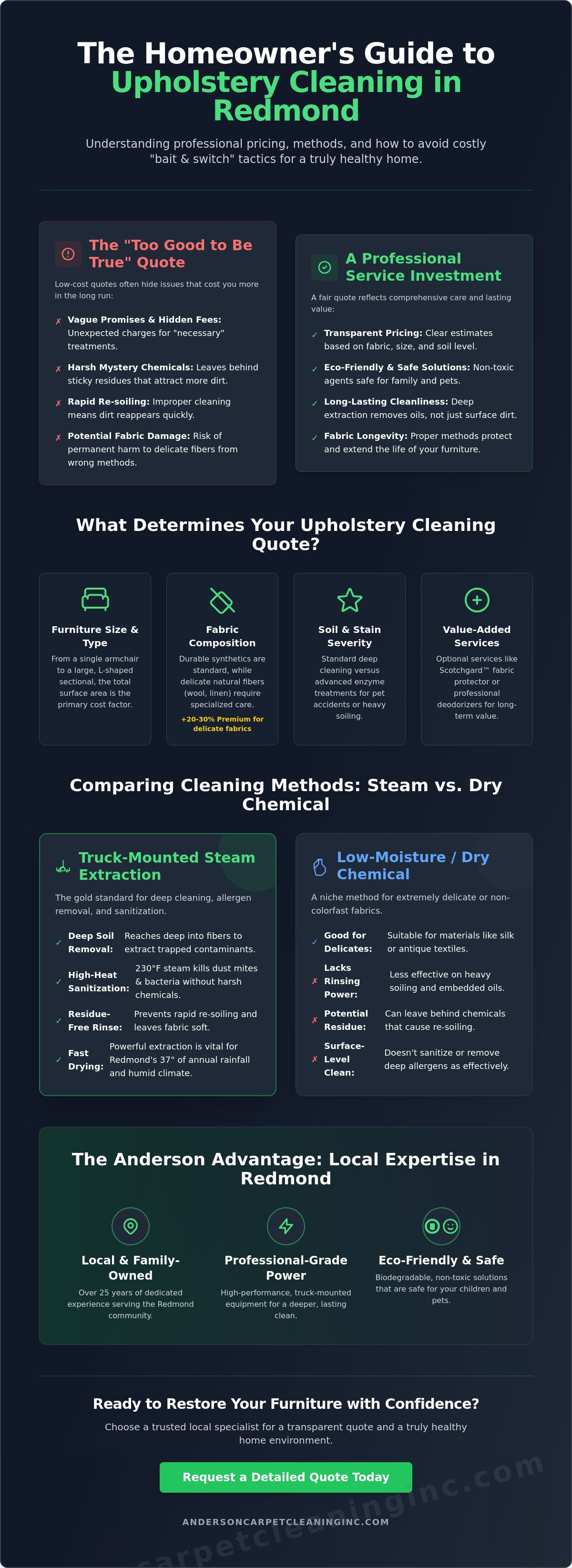 Upholstery cleaning redmond price