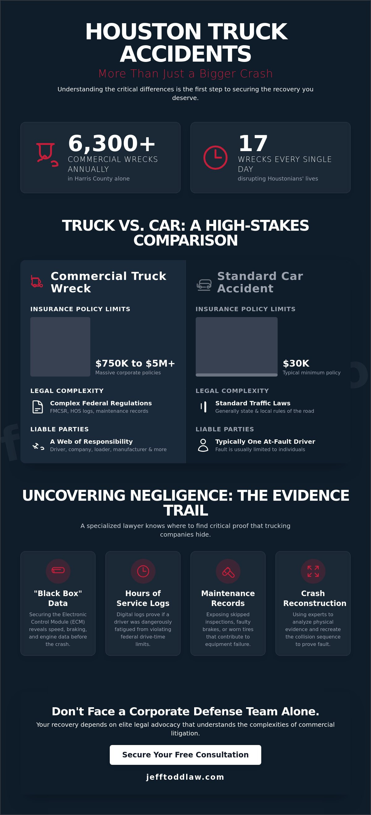 Houston truck accident lawyer