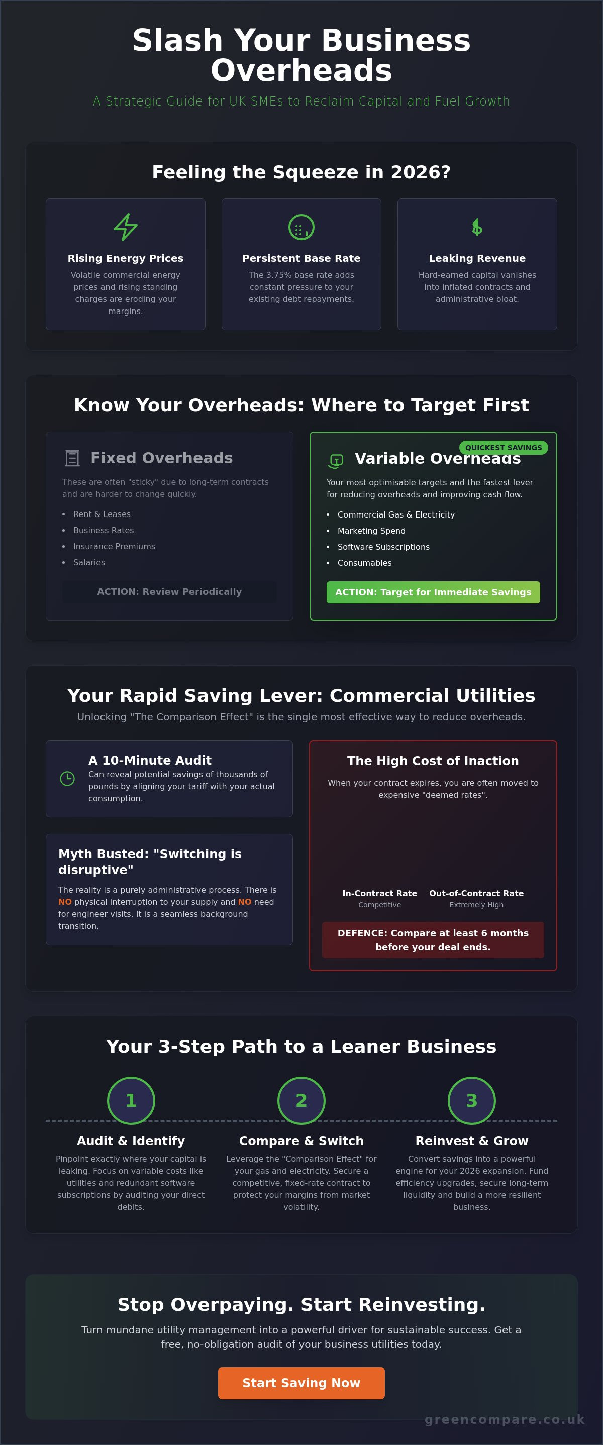 Reduce business overhead costs uk