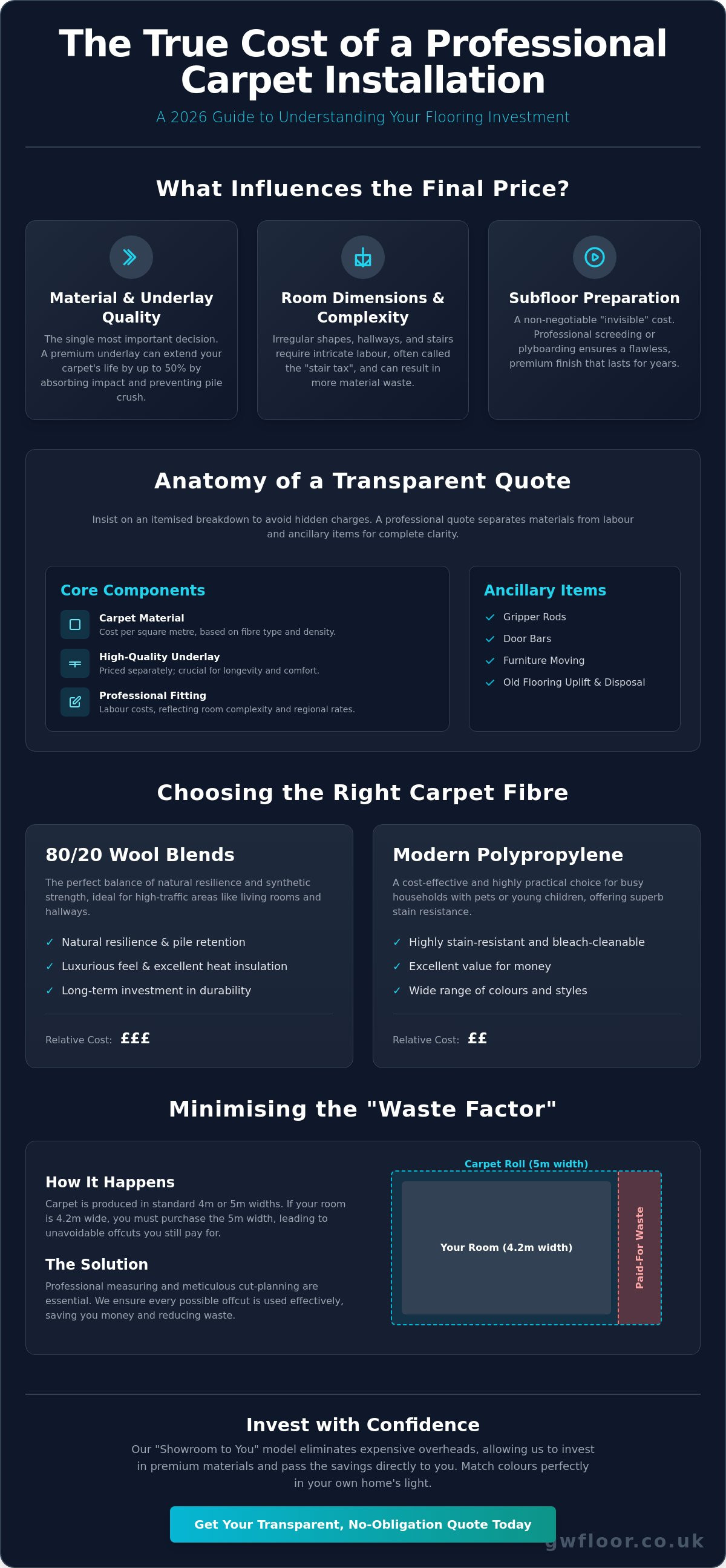 How much to carpet a room