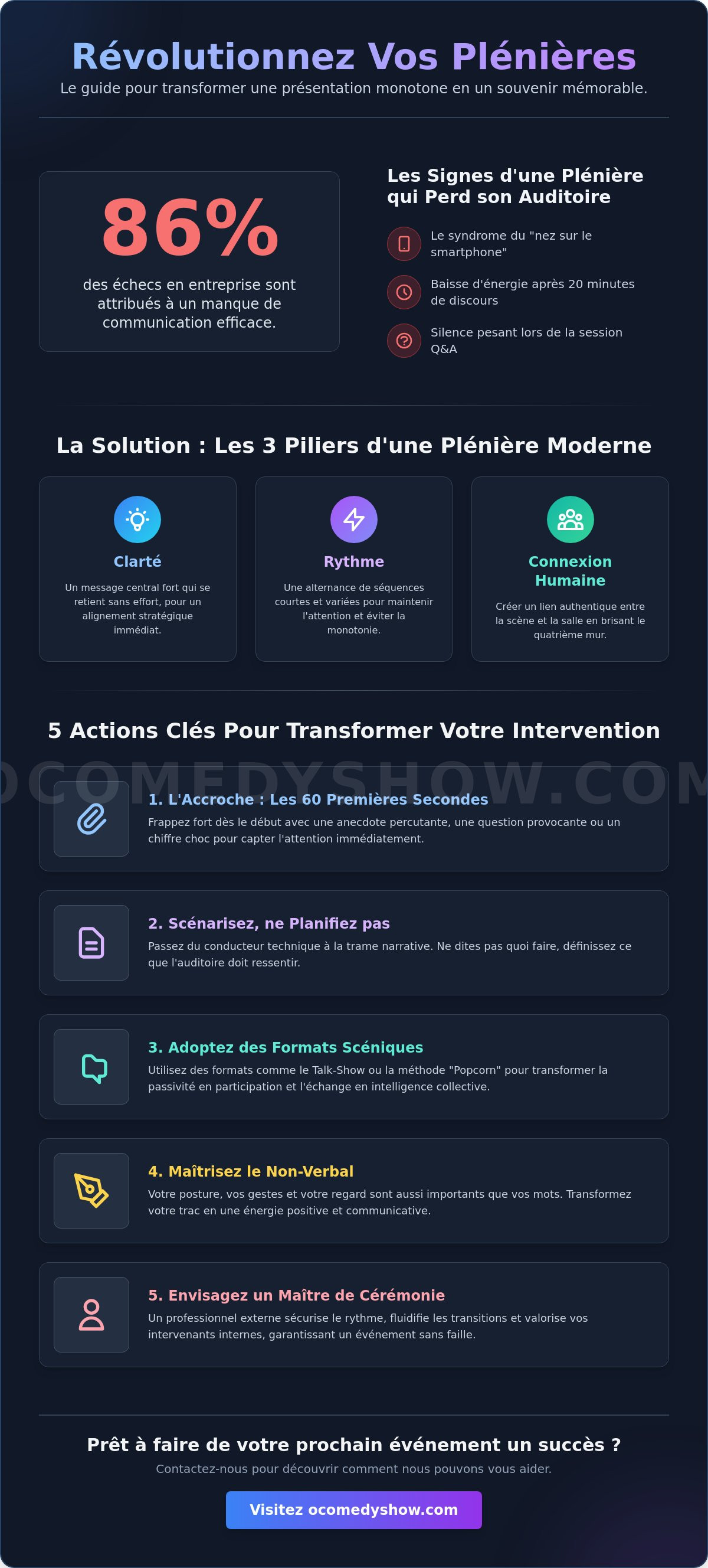 Animer une plénière