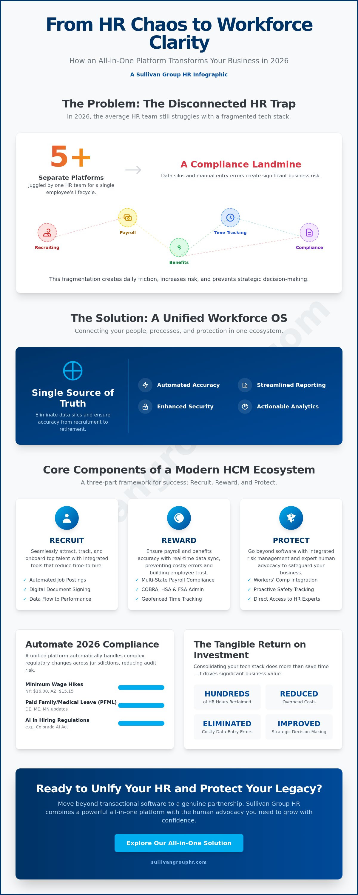 All-in-one HR platform