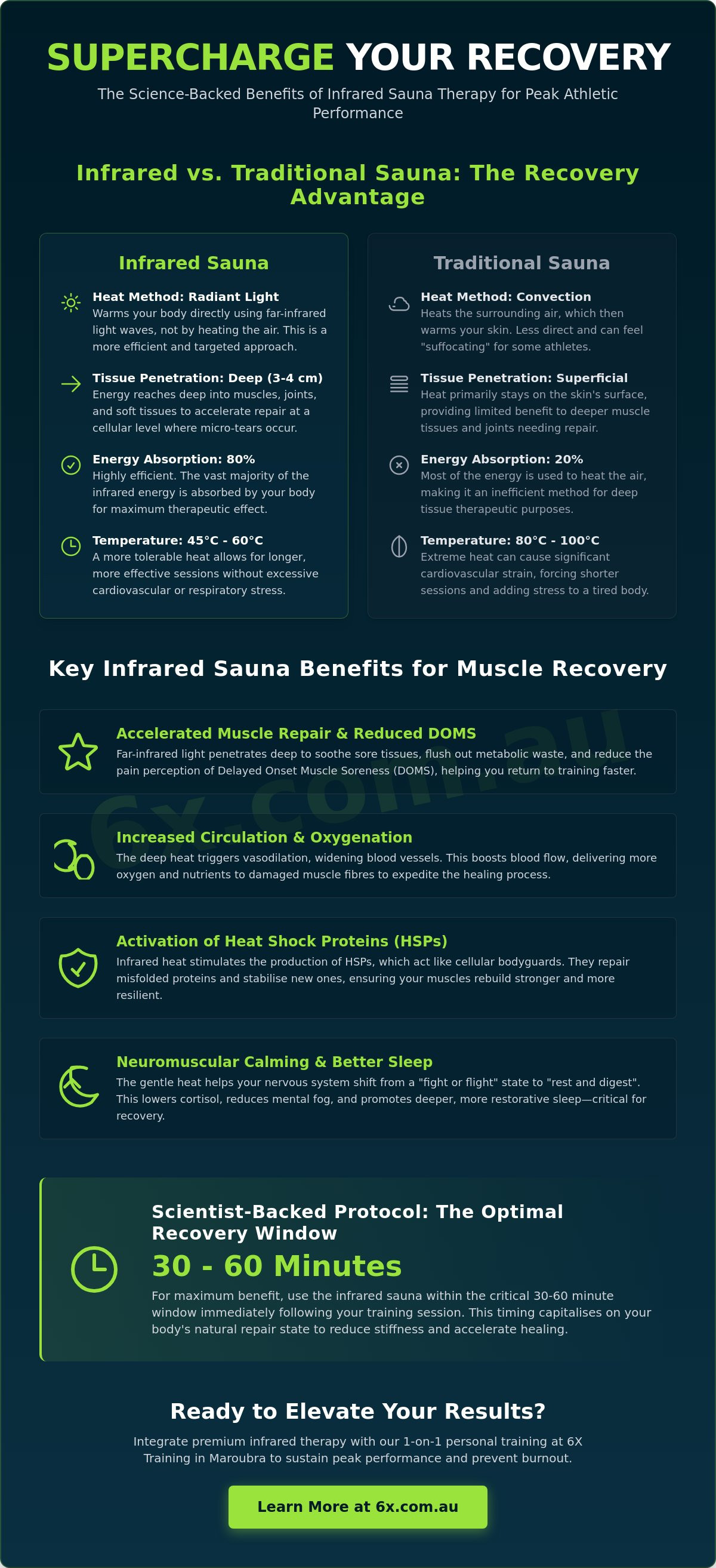 Infrared sauna benefits for recovery