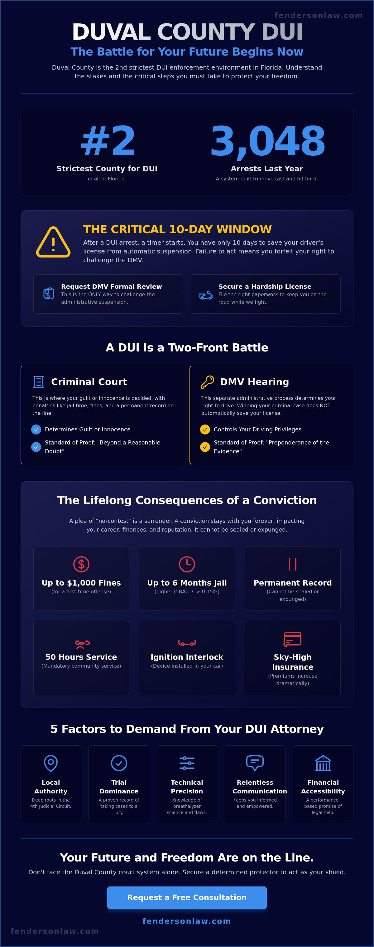 Dui lawyer jacksonville fl
