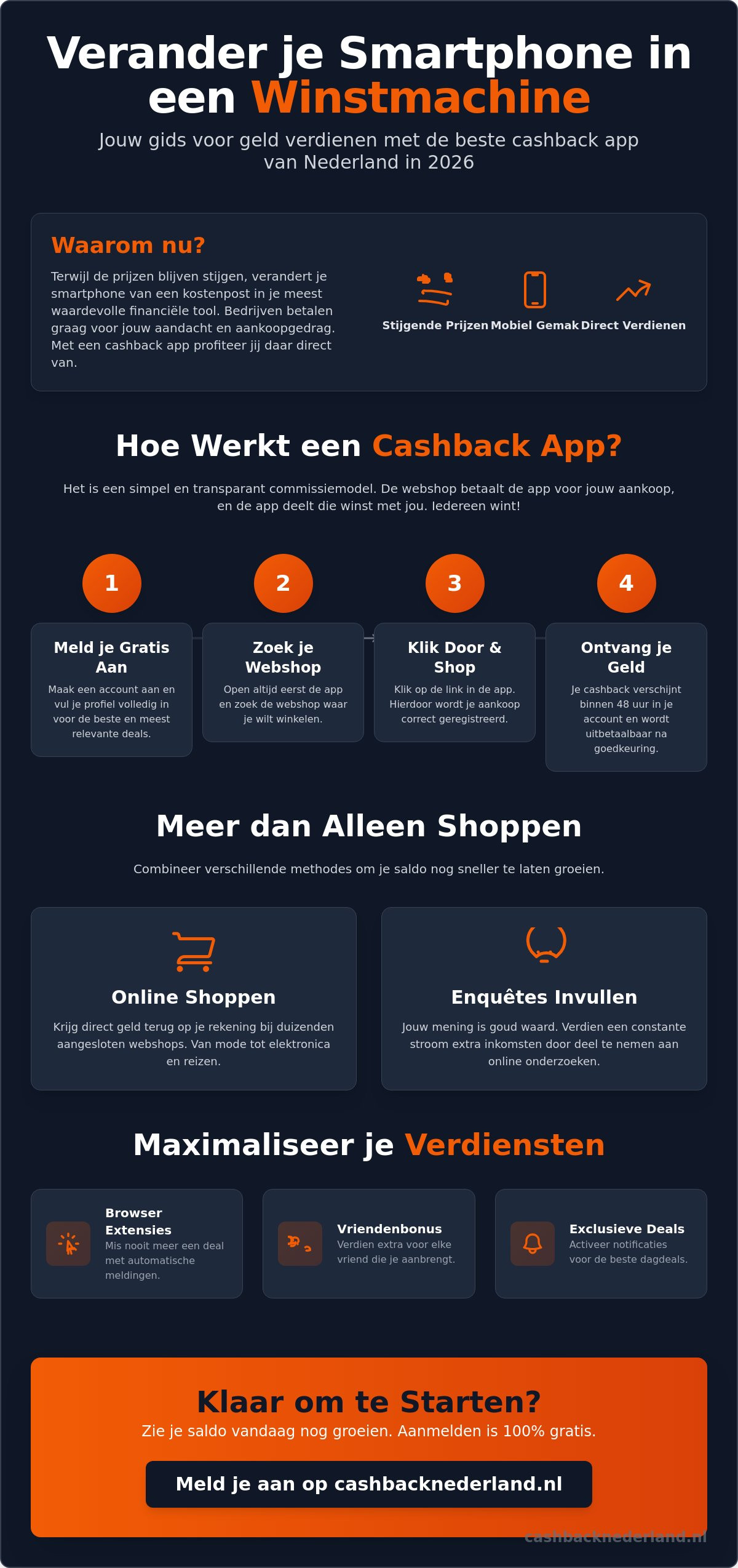Cashback app Nederland geld verdienen