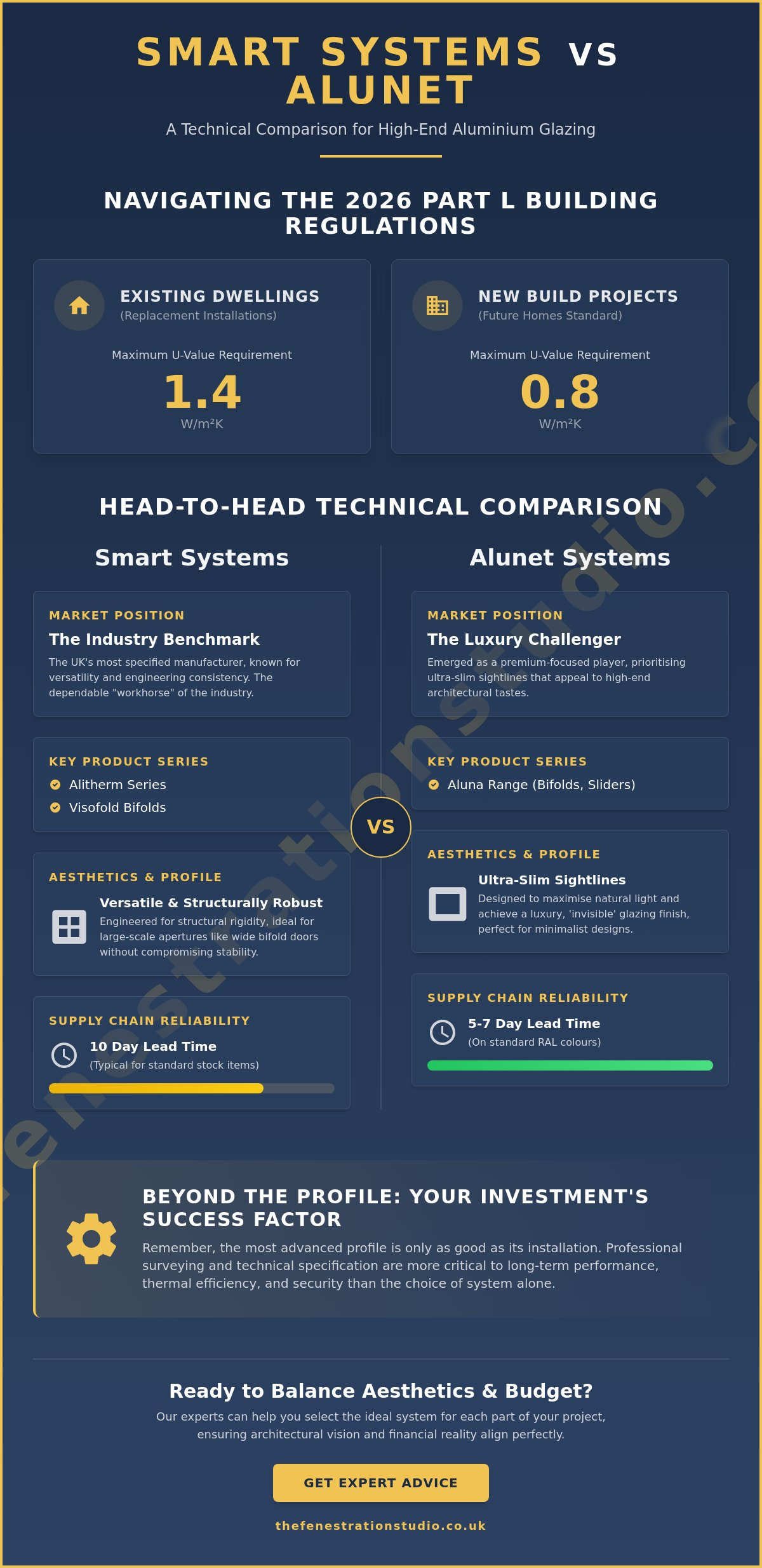 Smart Systems vs. Alunet: Balancing Premium Aesthetics with Project Budgets